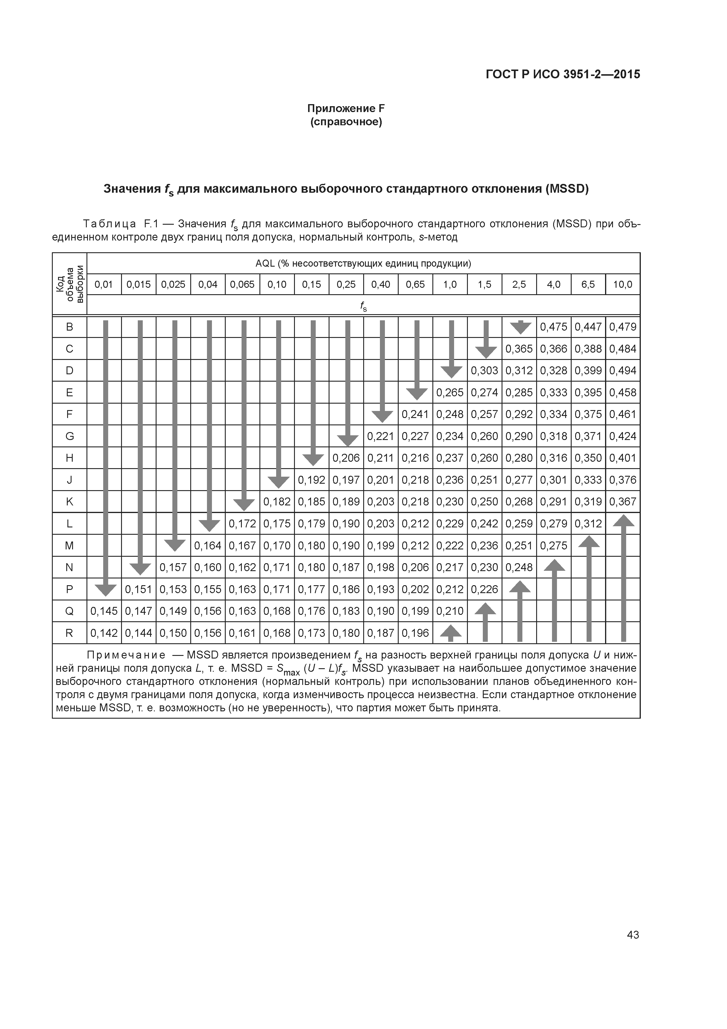 ГОСТ Р ИСО 3951-2-2015