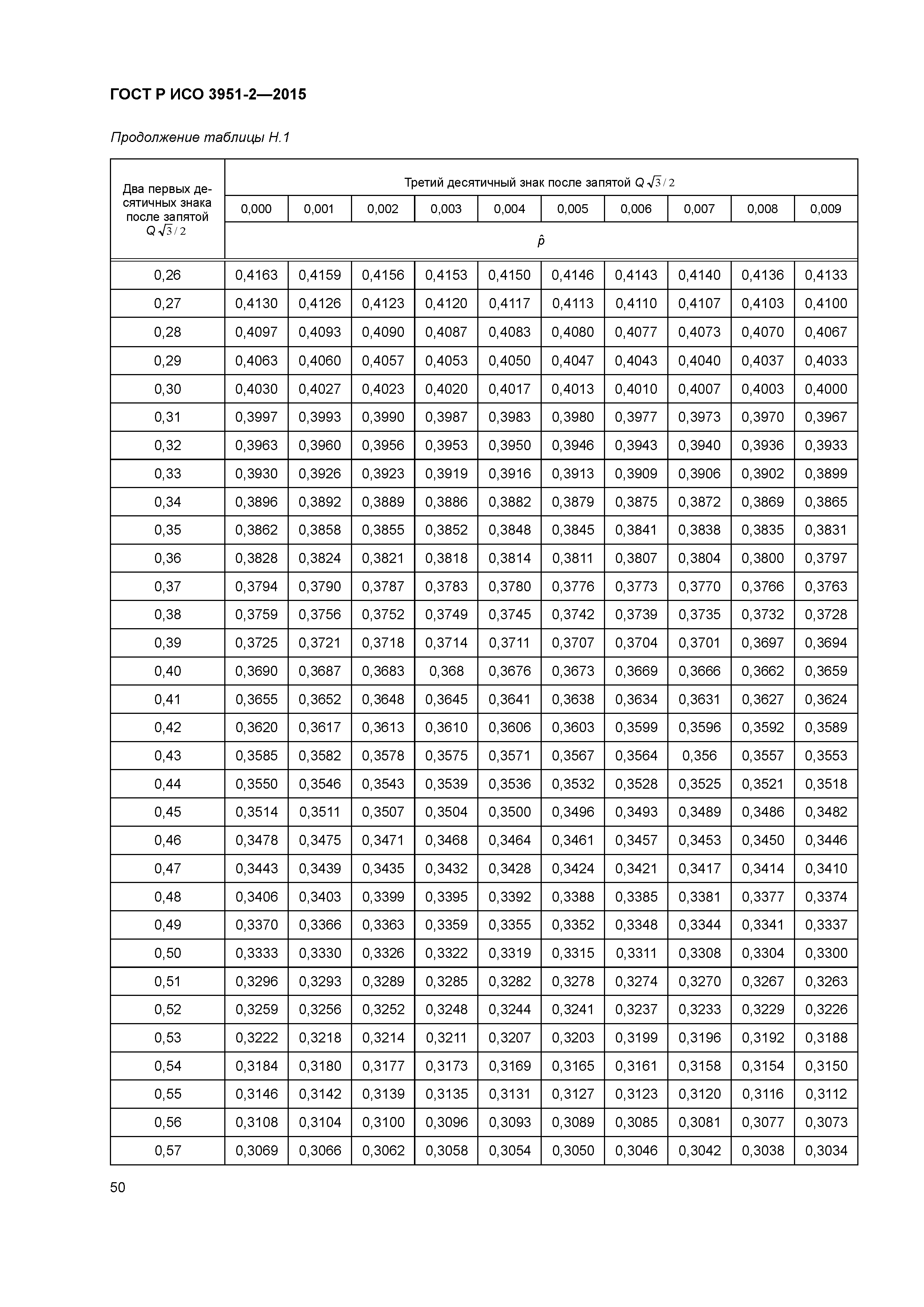 ГОСТ Р ИСО 3951-2-2015