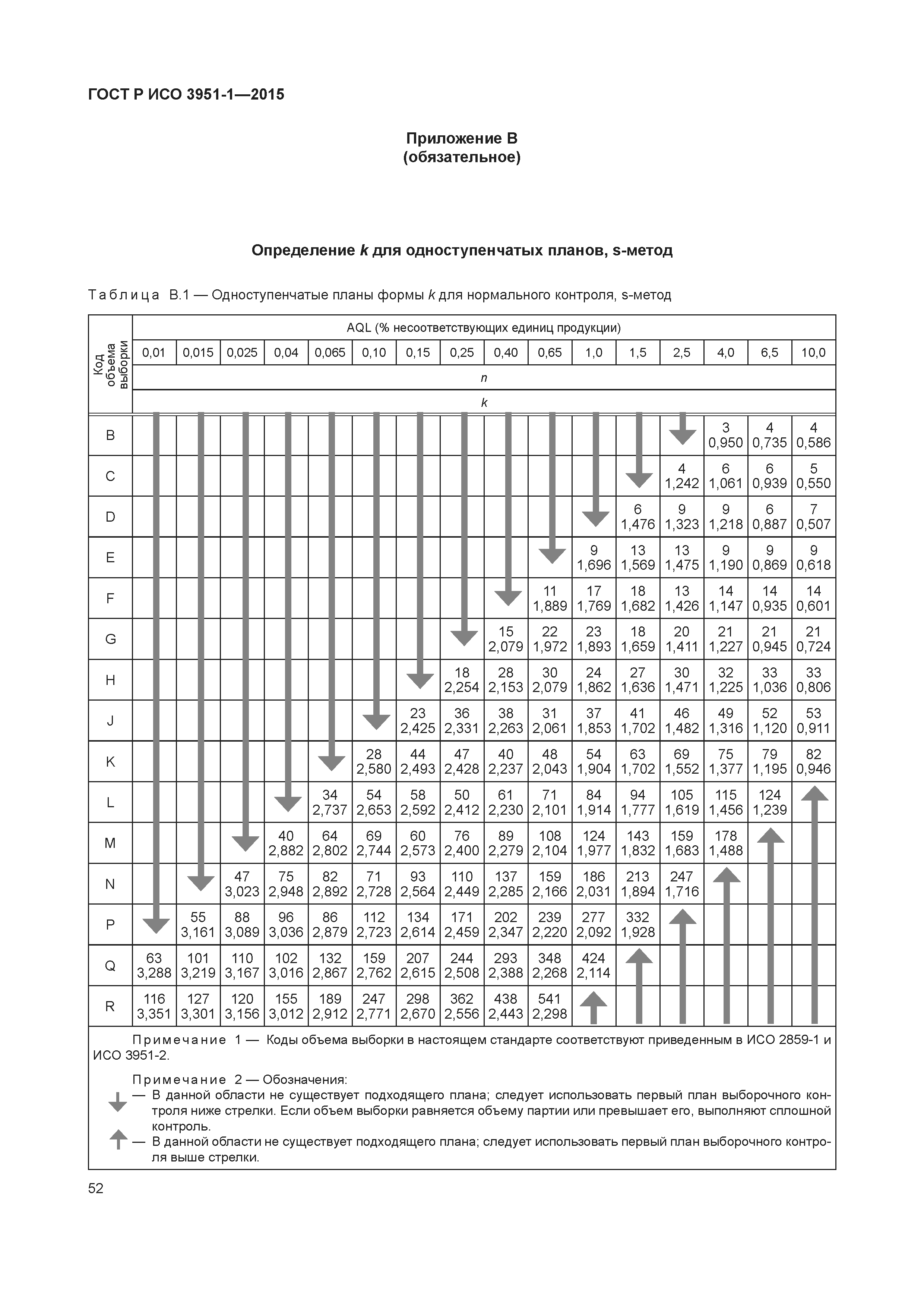 ГОСТ Р ИСО 3951-1-2015