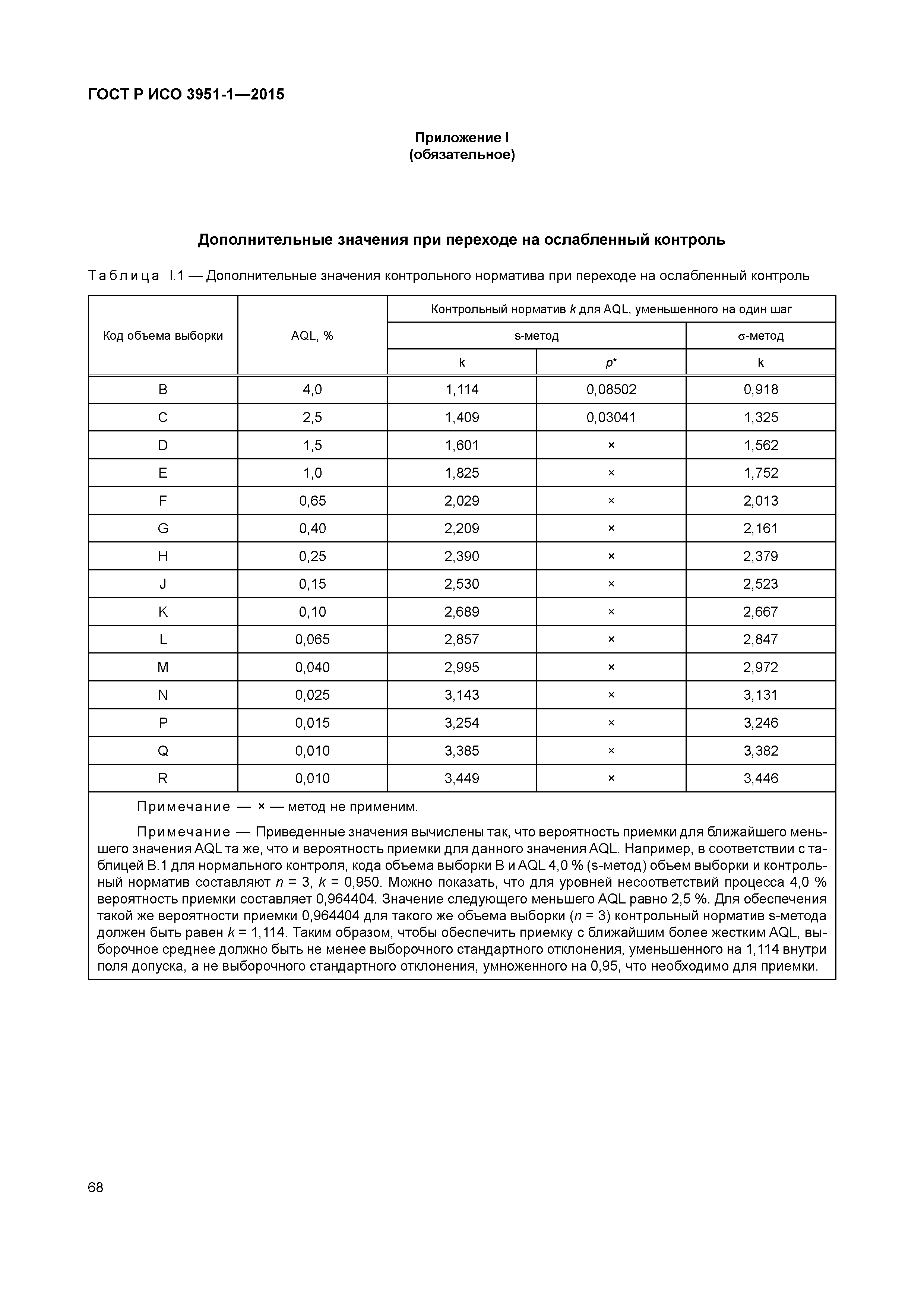 ГОСТ Р ИСО 3951-1-2015