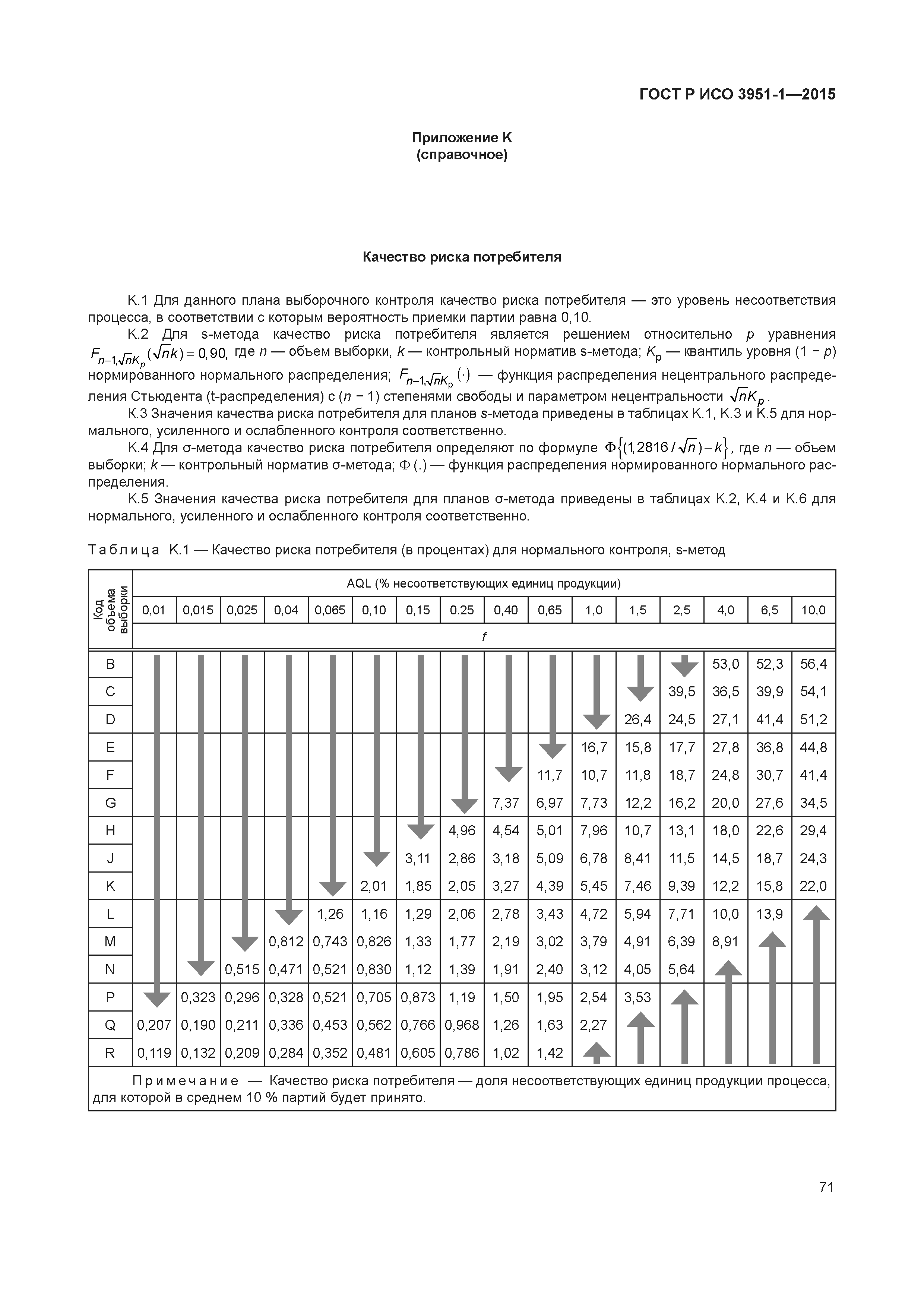 ГОСТ Р ИСО 3951-1-2015