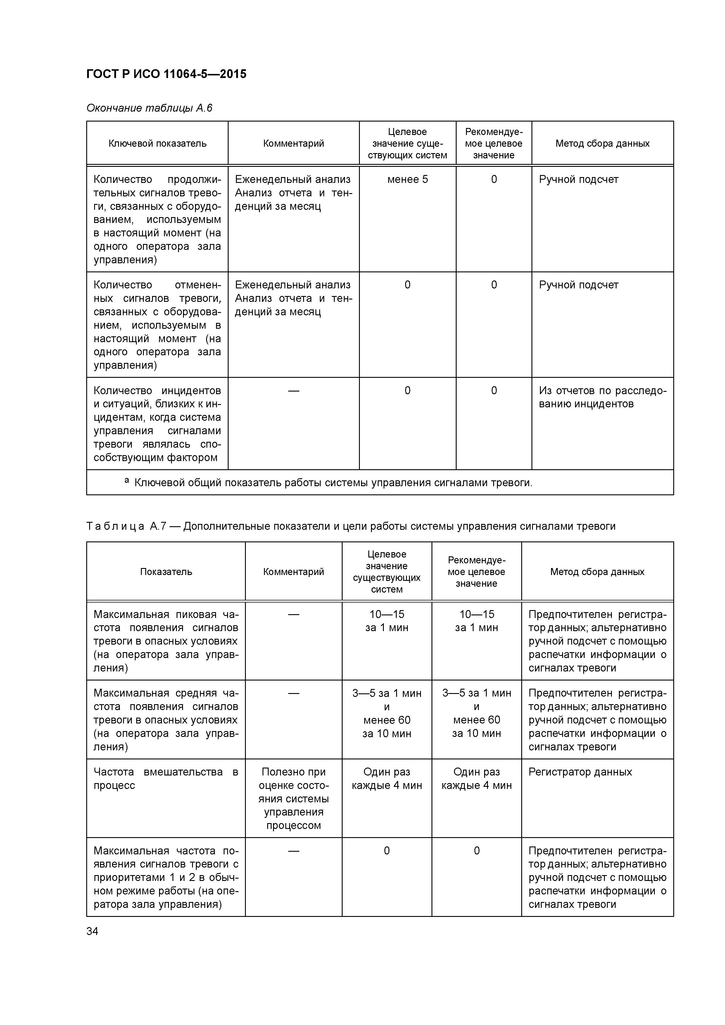 ГОСТ Р ИСО 11064-5-2015