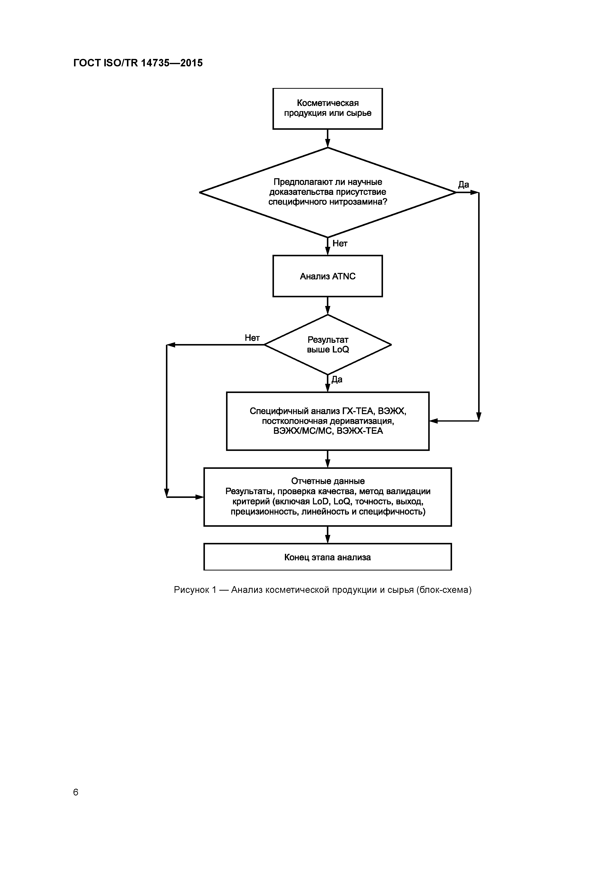 ГОСТ ISO/TR 14735-2015