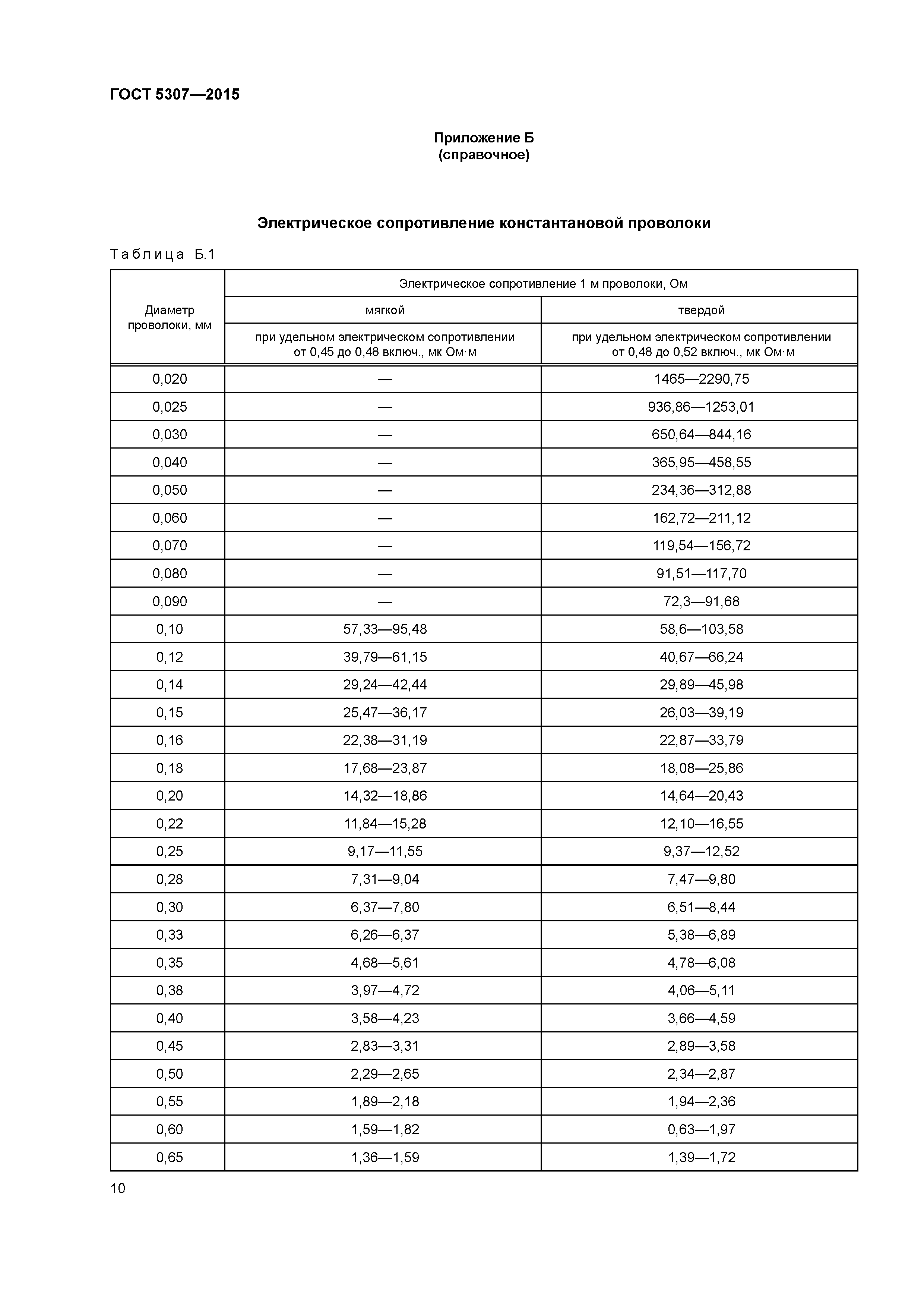 ГОСТ 5307-2015