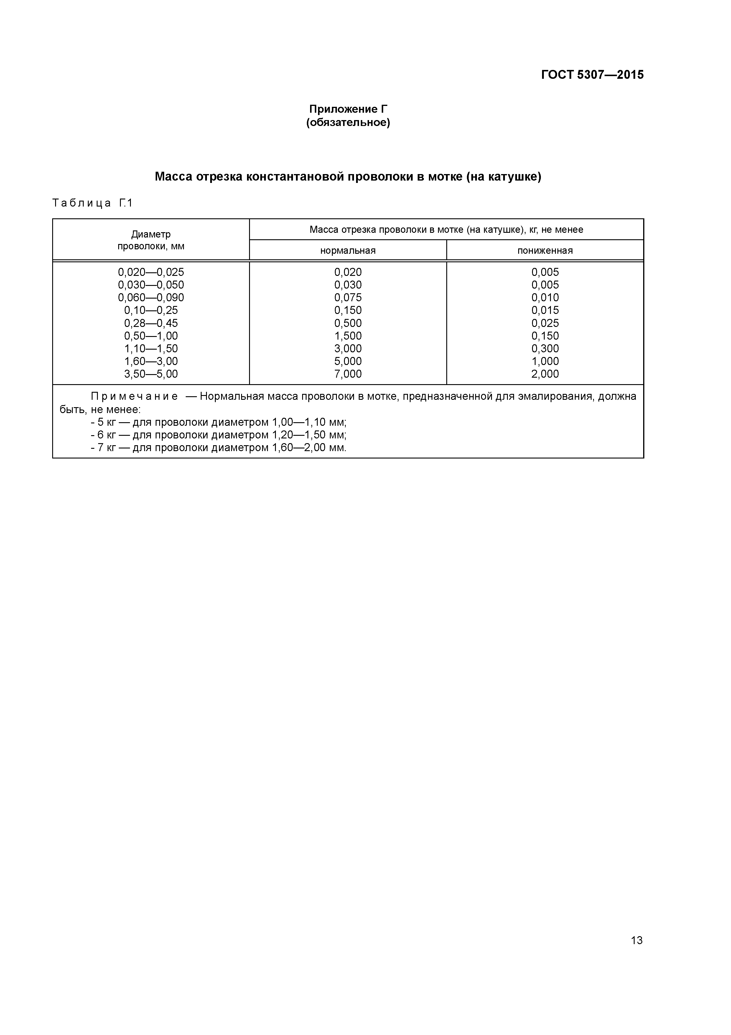 ГОСТ 5307-2015