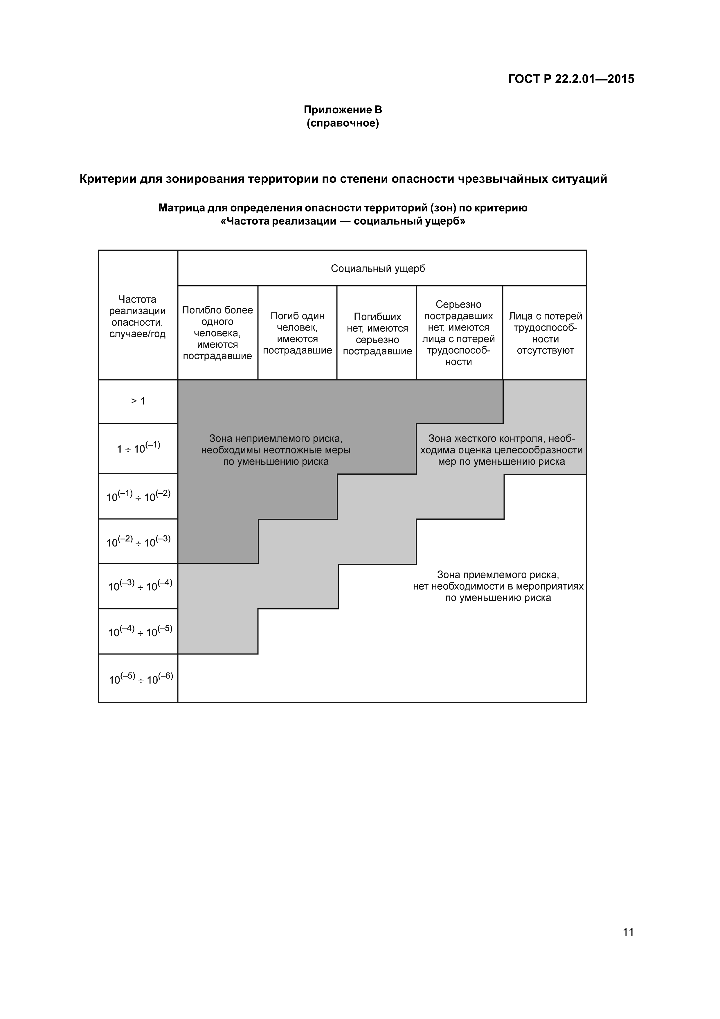 ГОСТ Р 22.2.01-2015