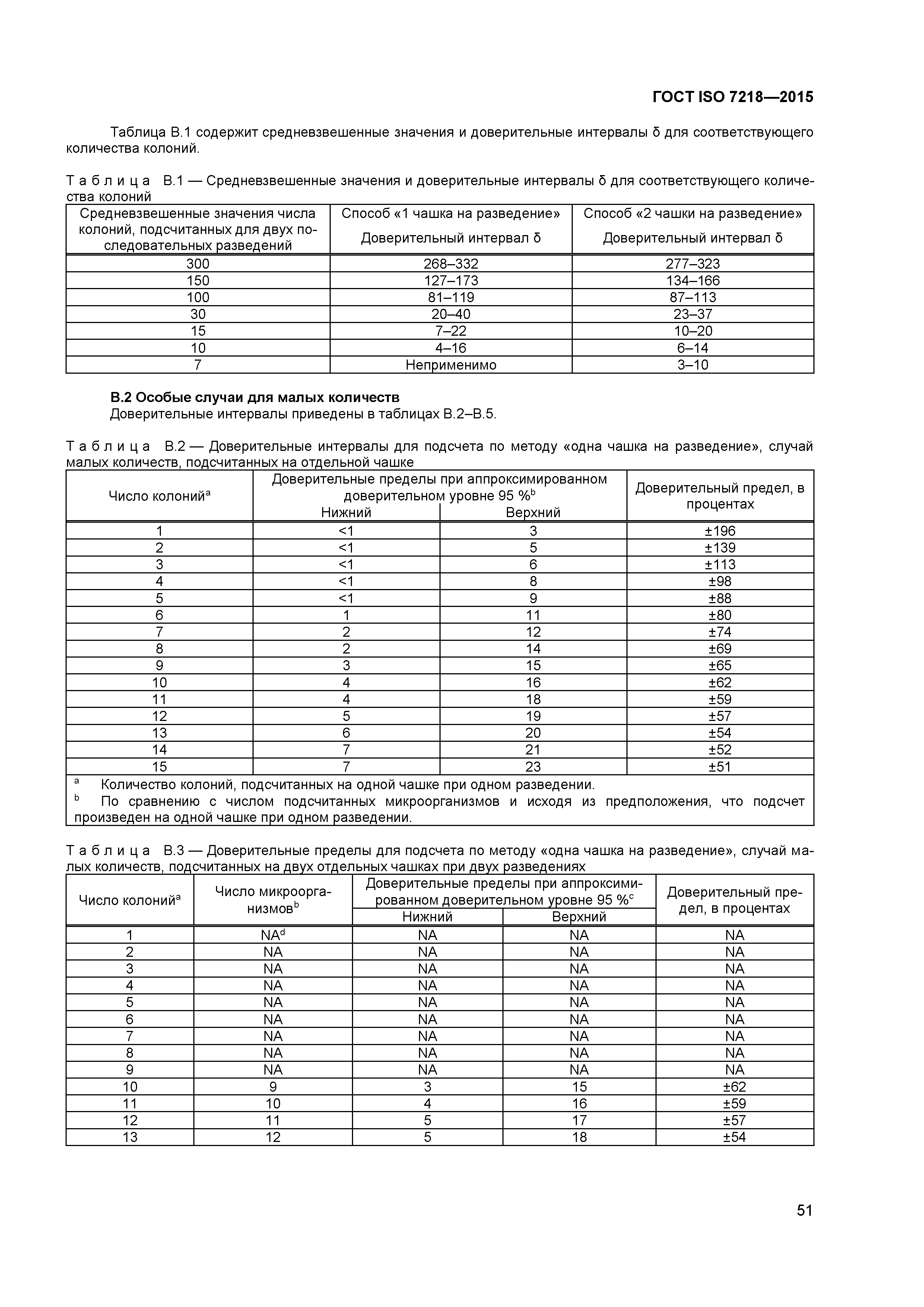 ГОСТ ISO 7218-2015