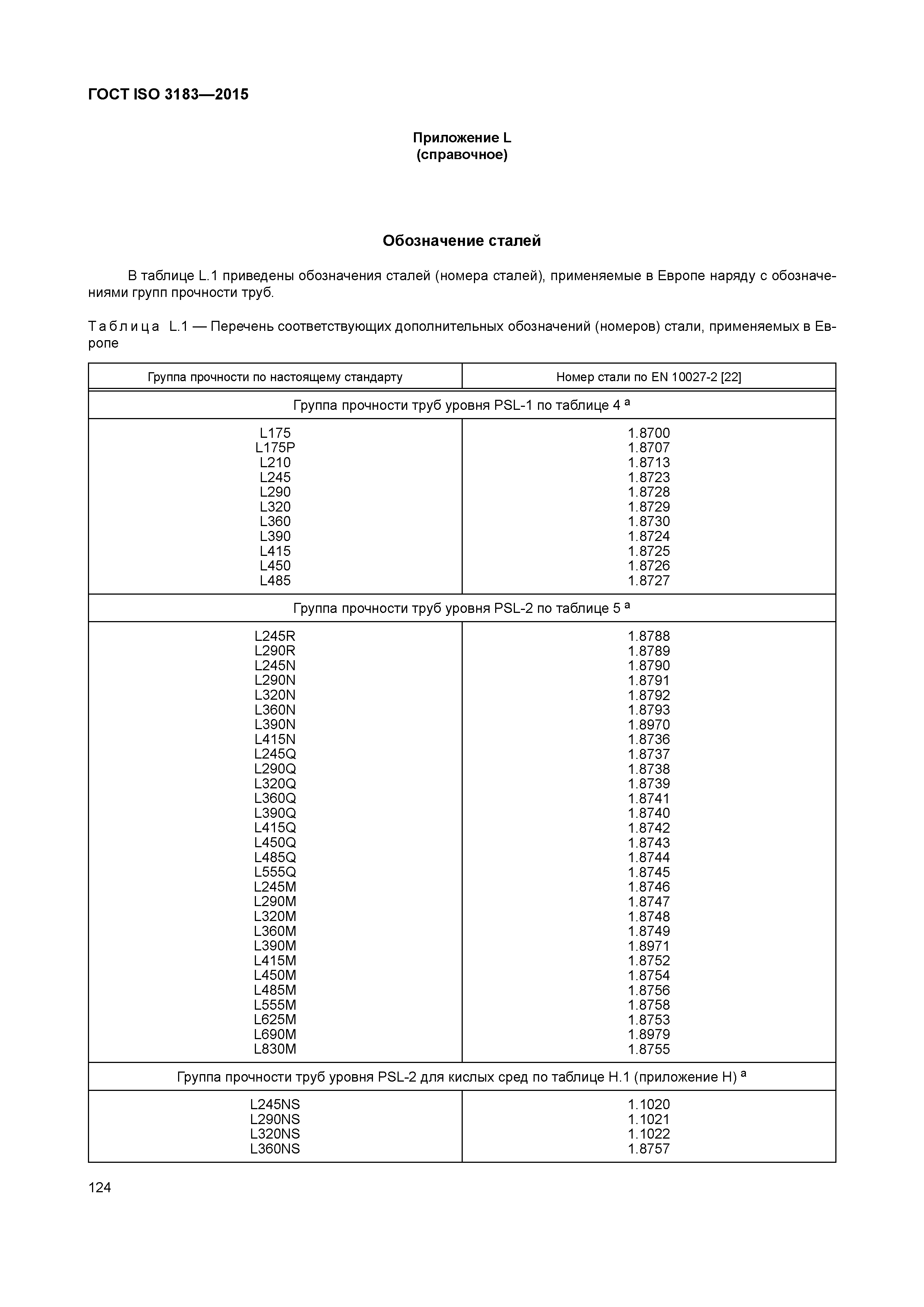 ГОСТ ISO 3183-2015