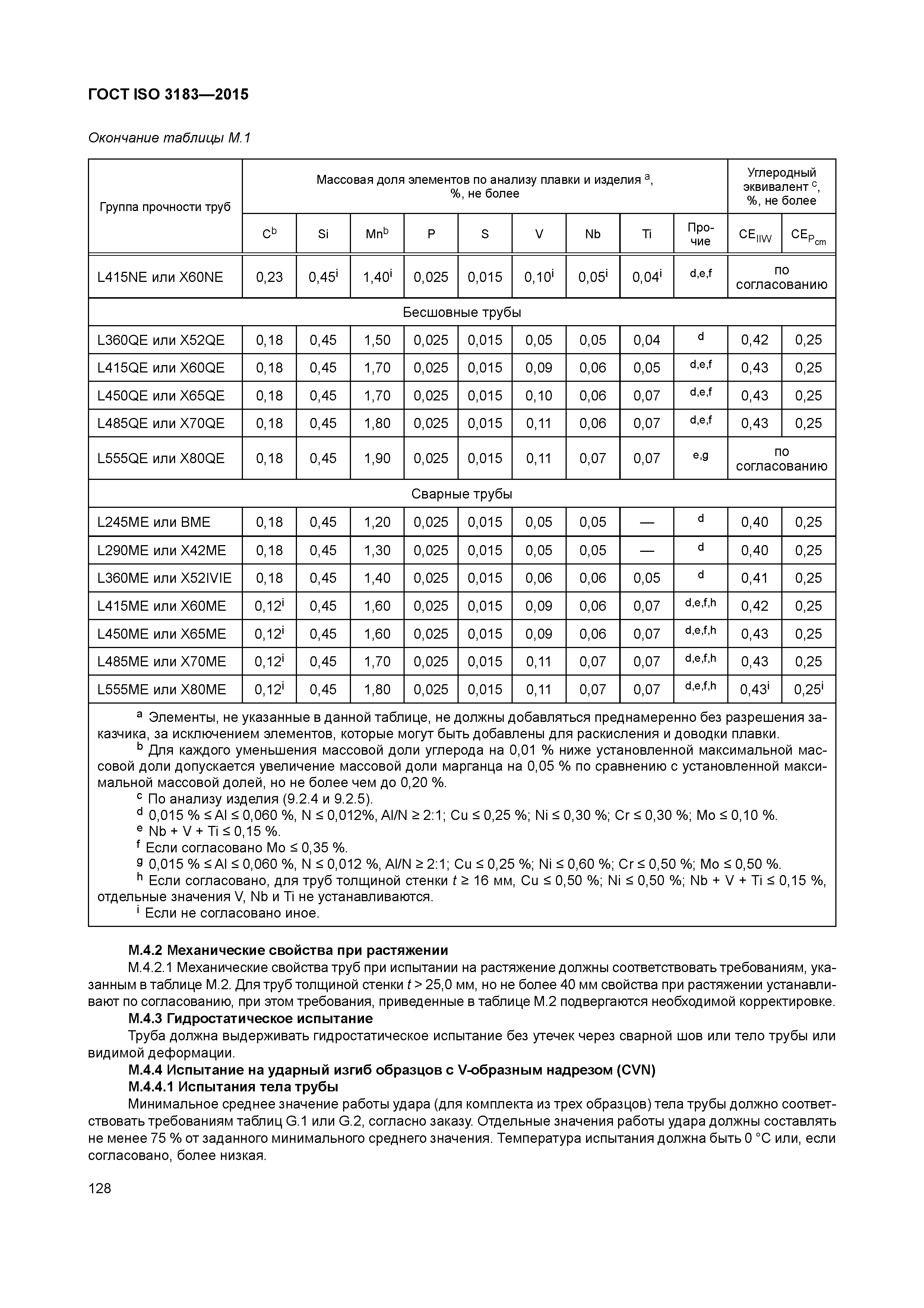 ГОСТ ISO 3183-2015