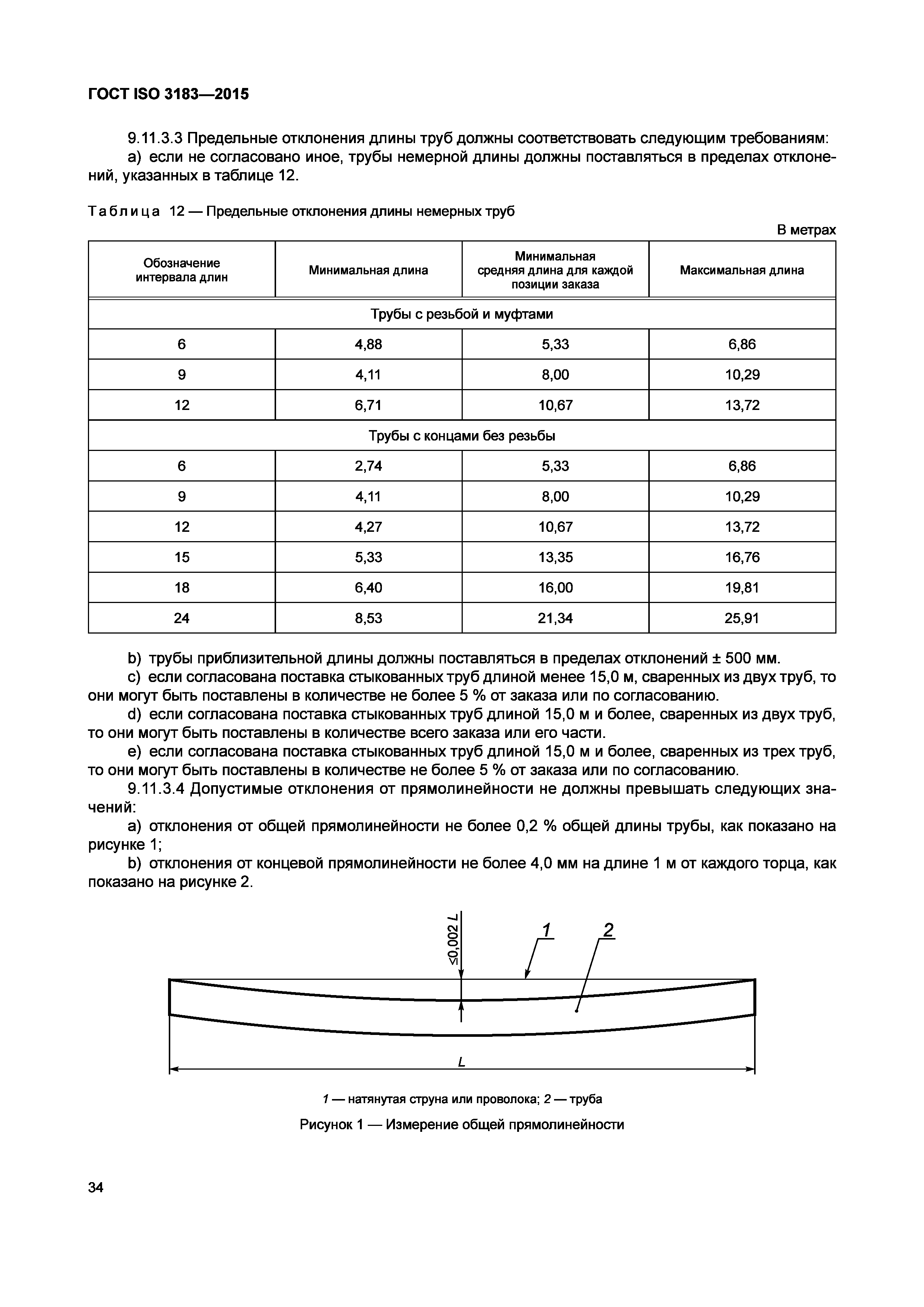 ГОСТ ISO 3183-2015