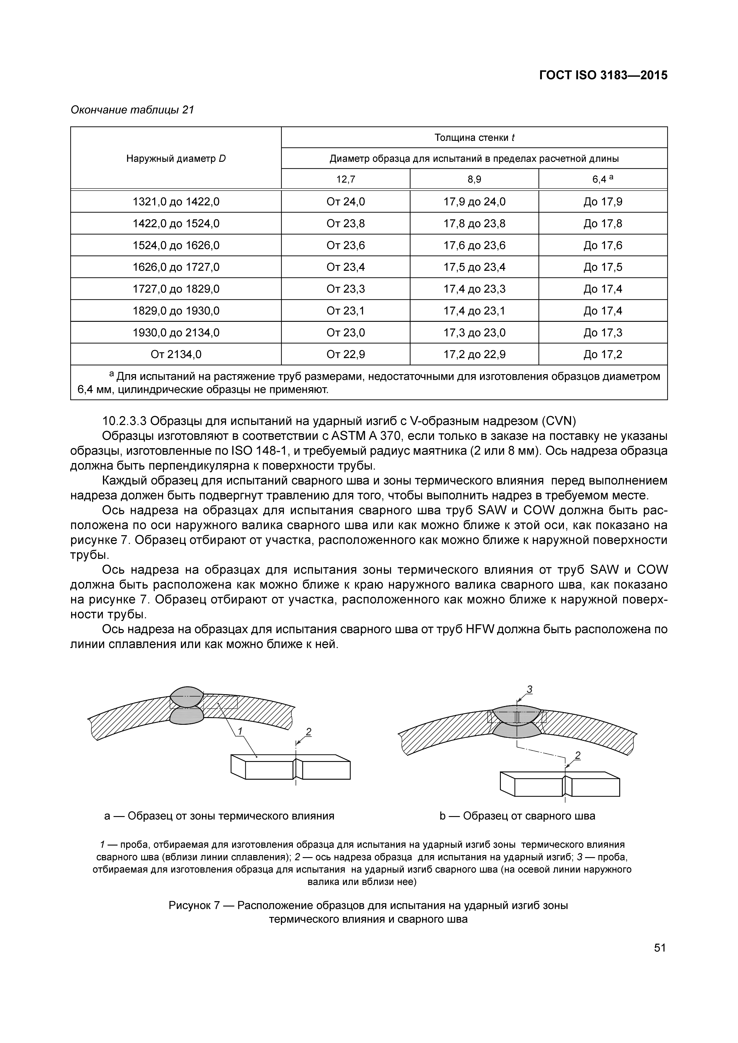 ГОСТ ISO 3183-2015