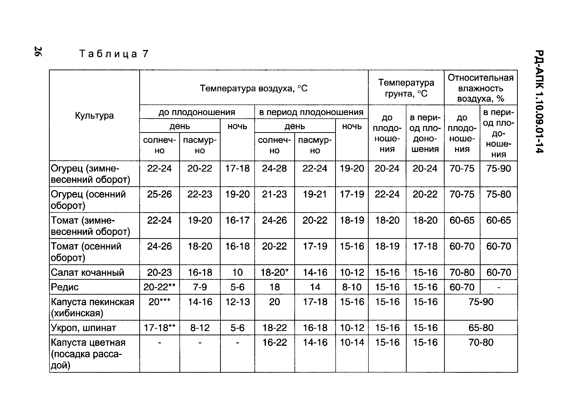 РД-АПК 1.10.09.01-14