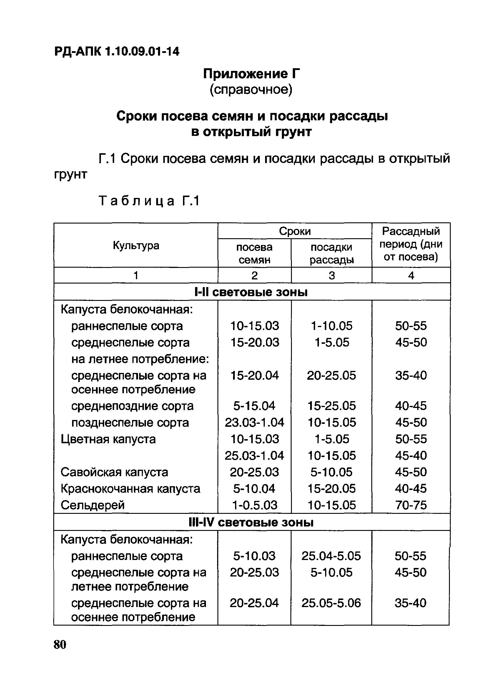 РД-АПК 1.10.09.01-14