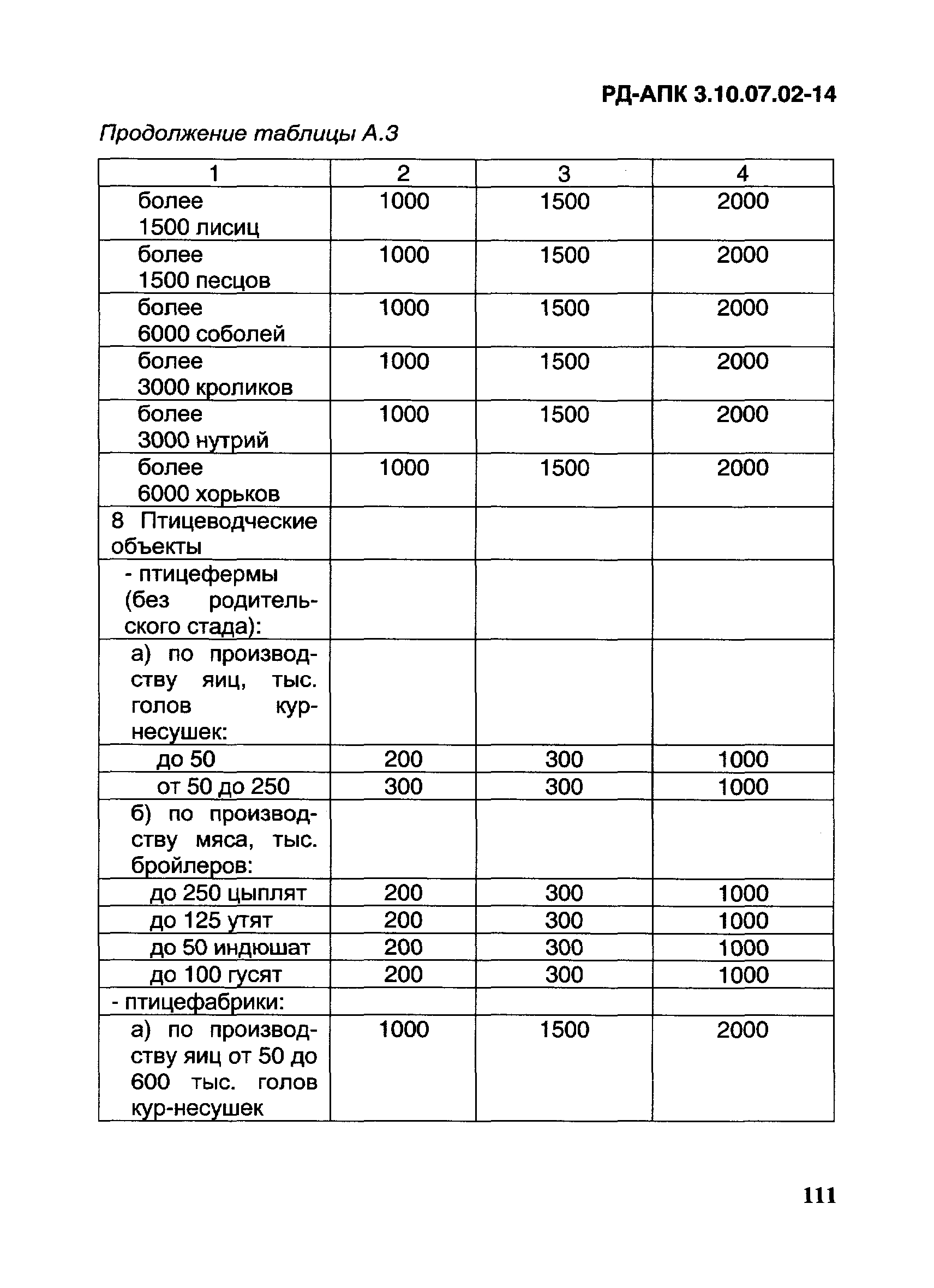 РД-АПК 3.10.07.02-14