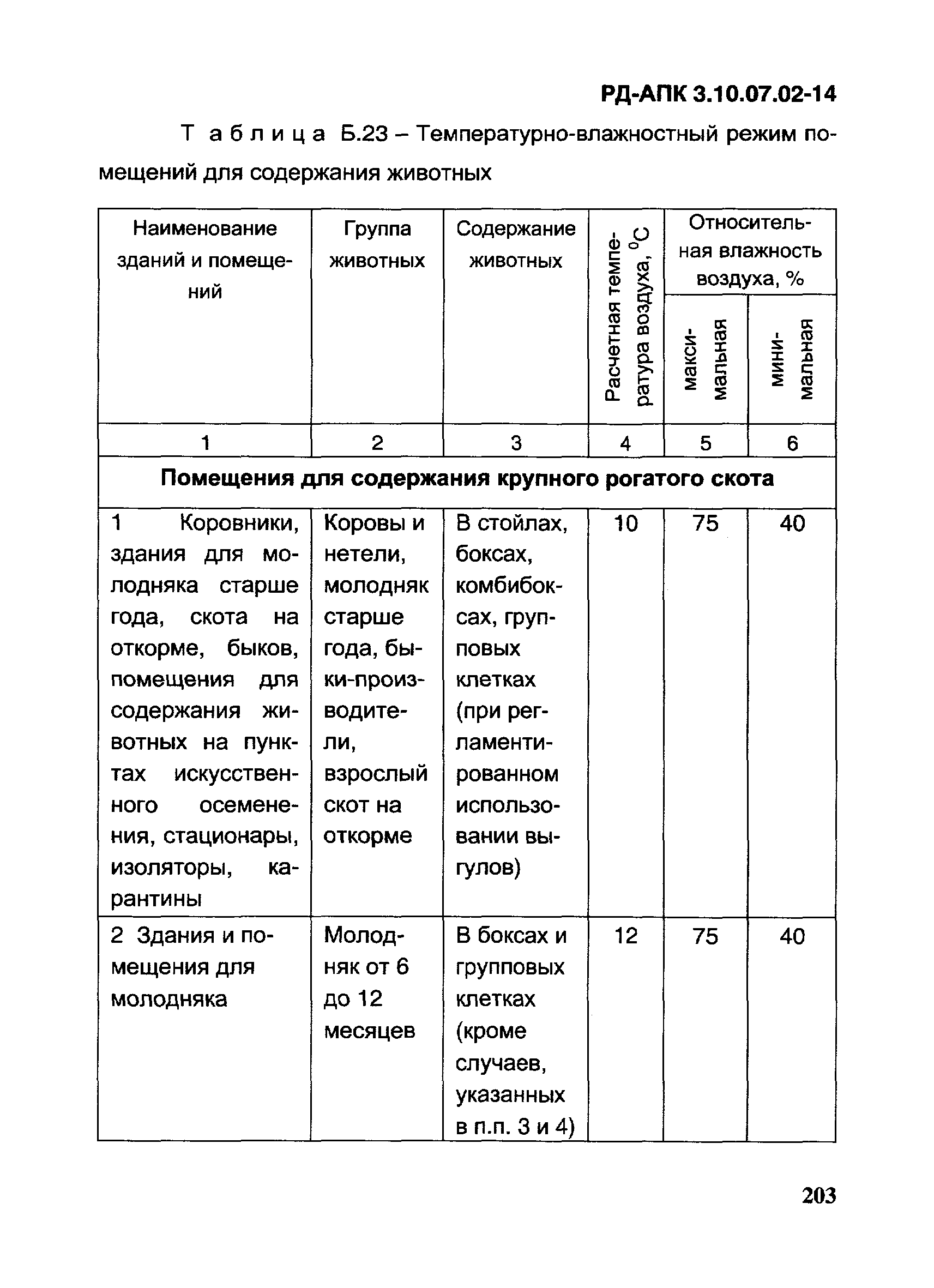 РД-АПК 3.10.07.02-14