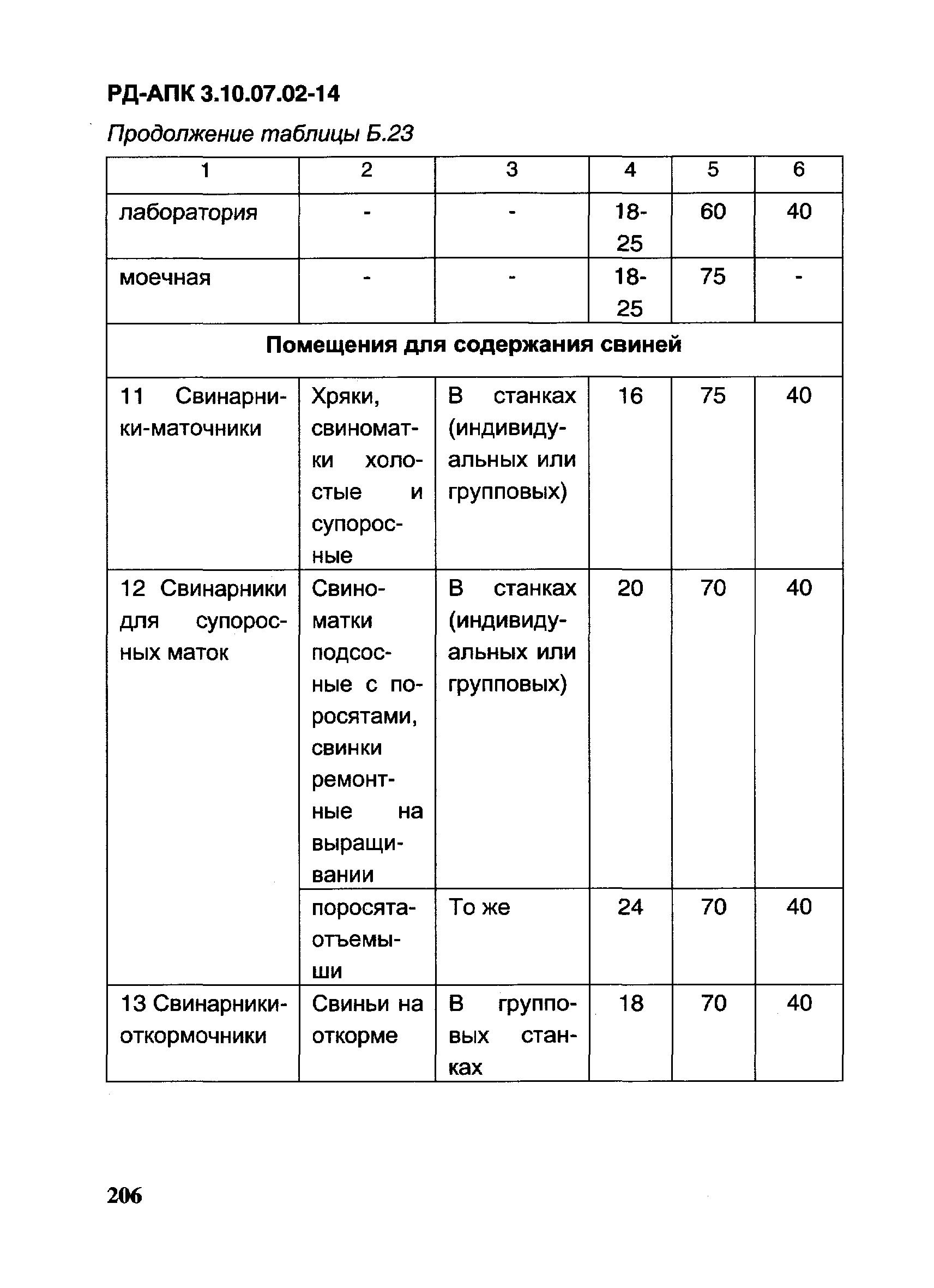 РД-АПК 3.10.07.02-14