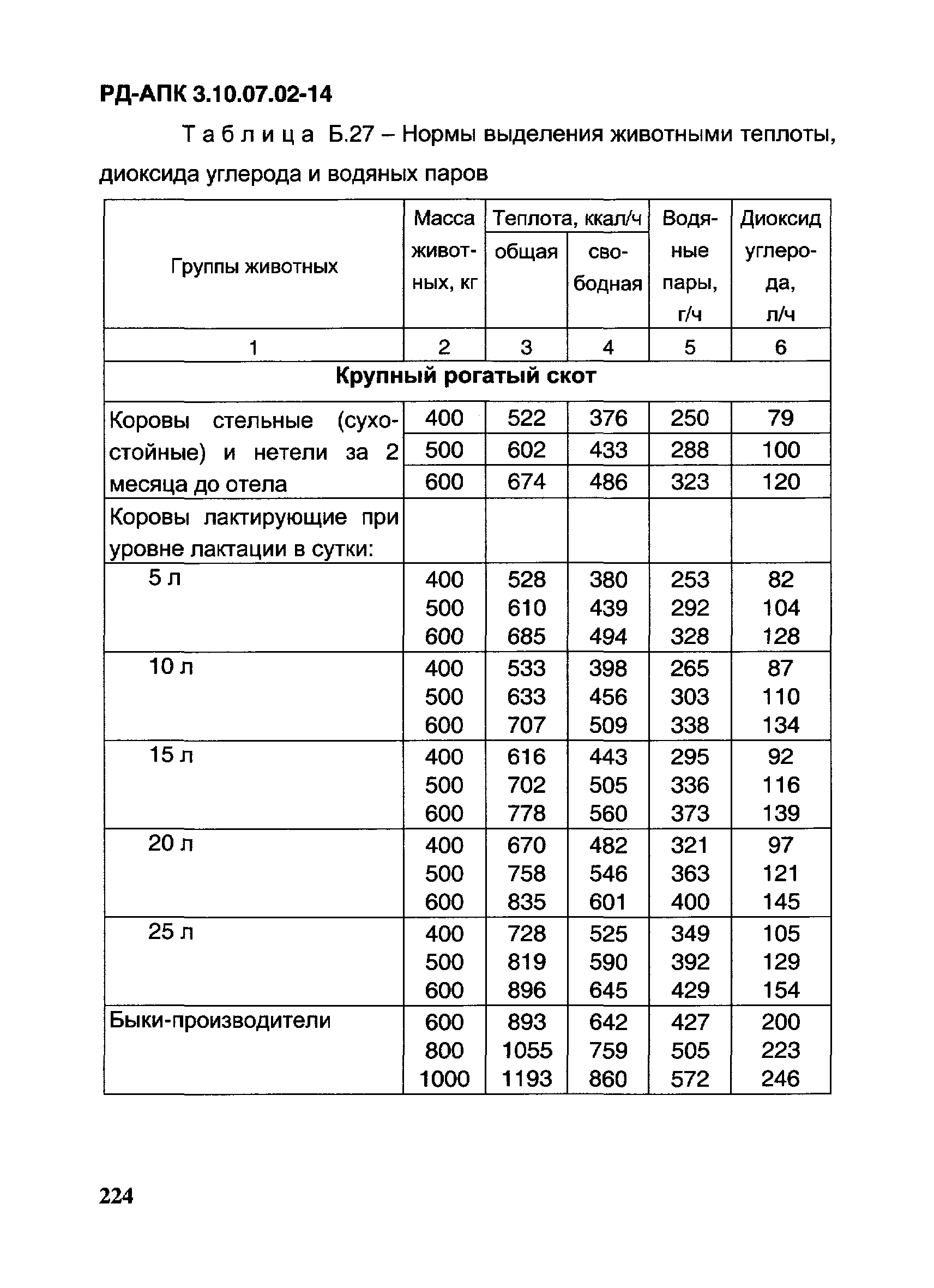 РД-АПК 3.10.07.02-14