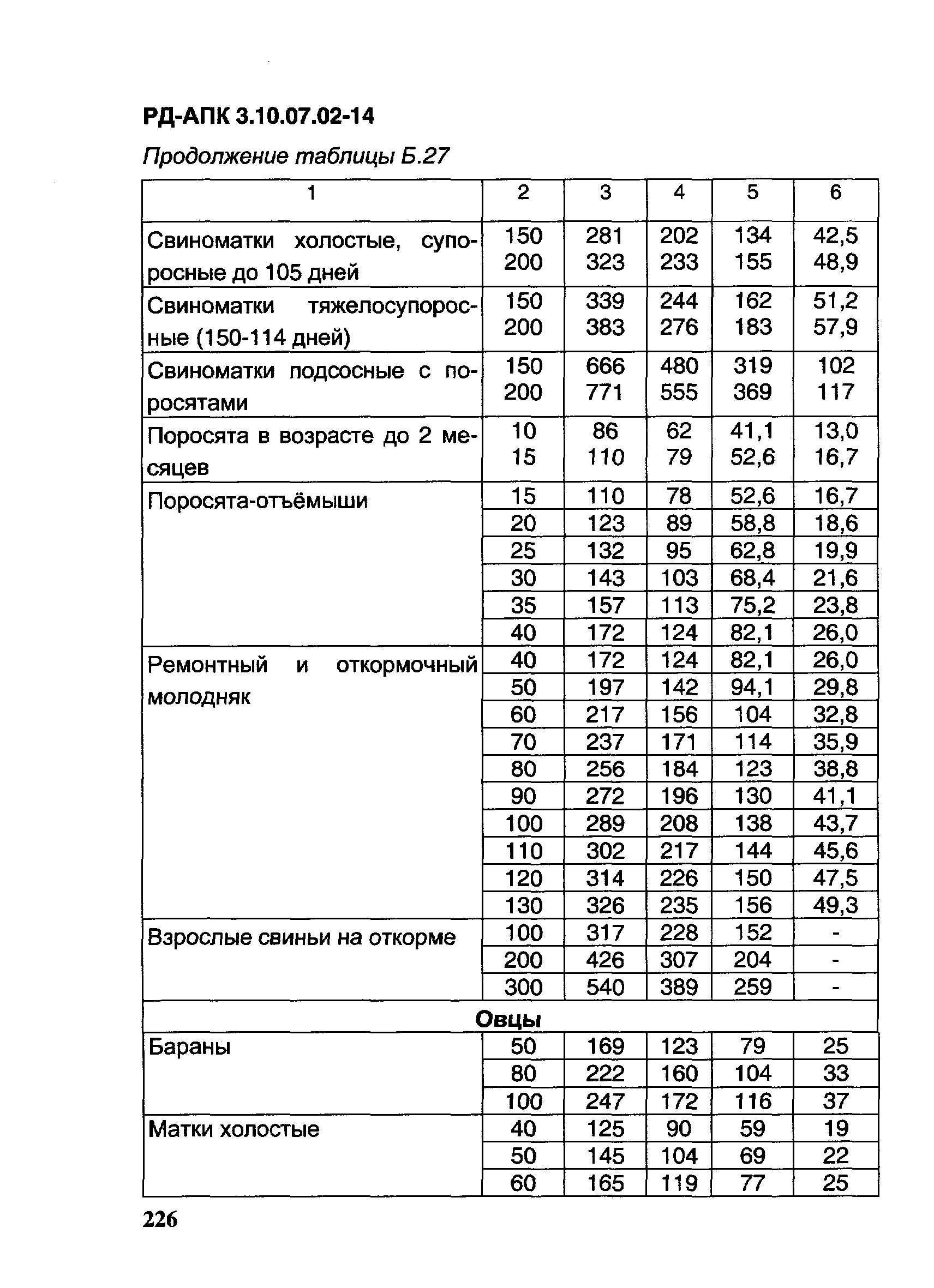 РД-АПК 3.10.07.02-14