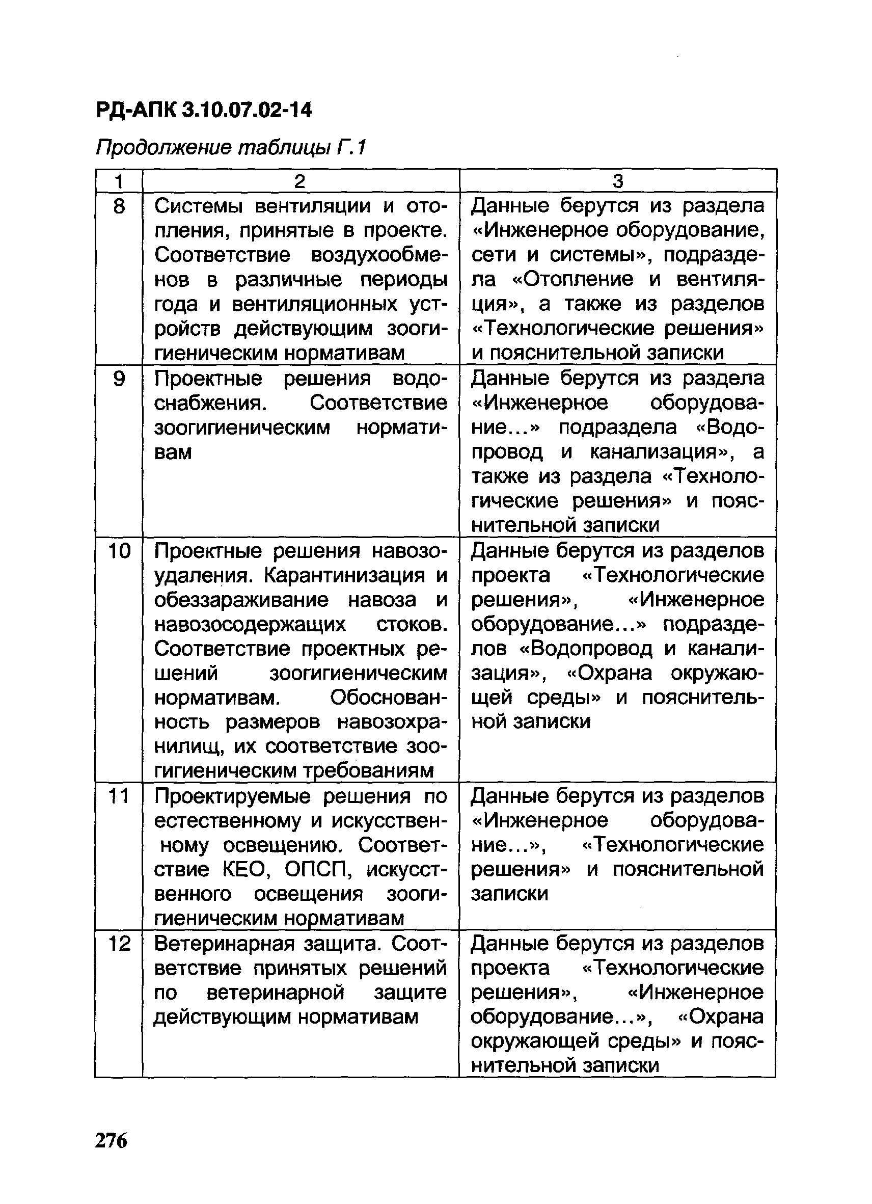 РД-АПК 3.10.07.02-14