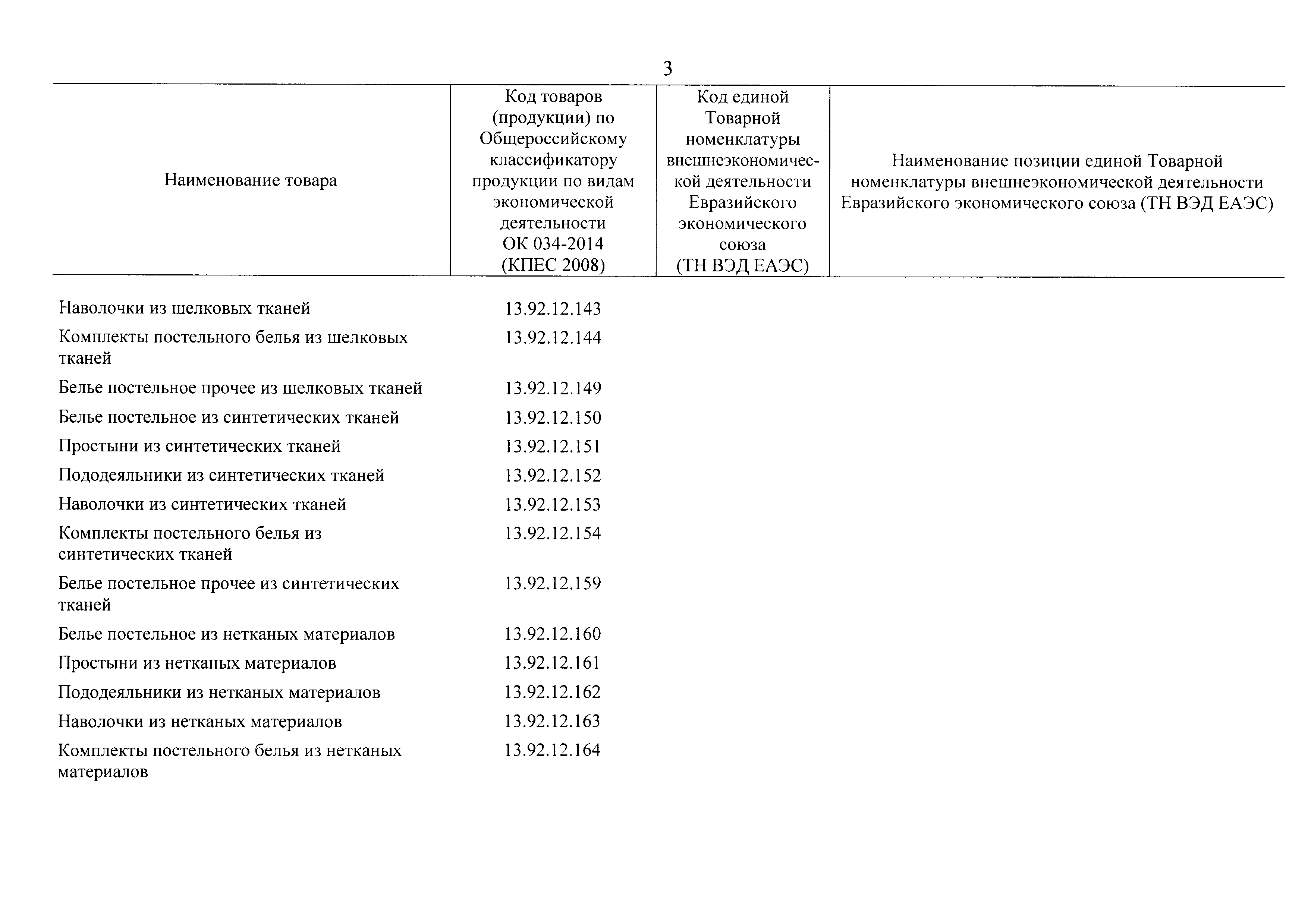 перечень товара не подлежит обмену. перечень упаковываемых изделий. мясо и пищевые мясные субпродукты тн вэд. перечень товаров подлежащих упаковке. товар обмену и возврату не подлежит табличка.