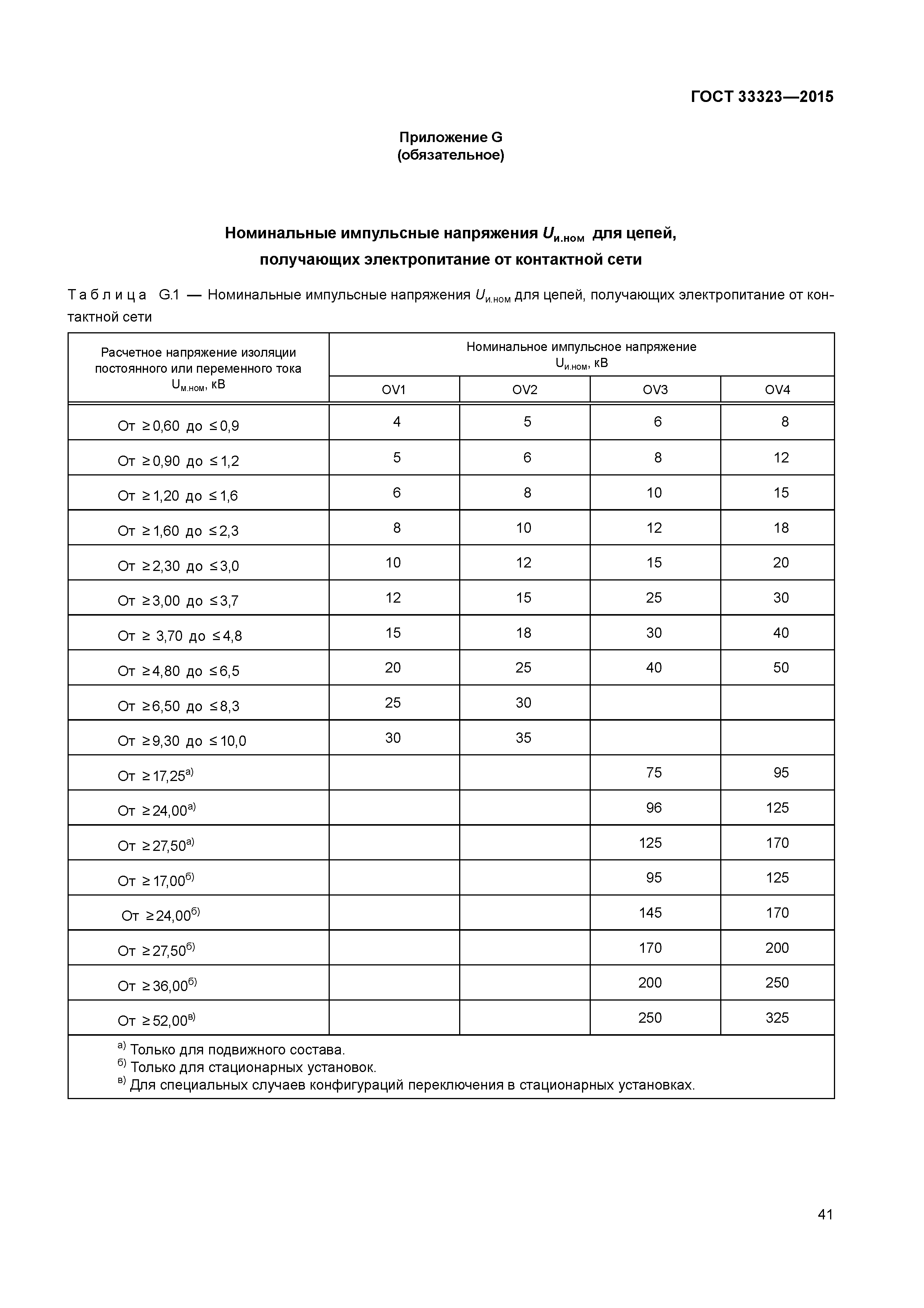 ГОСТ 33323-2015