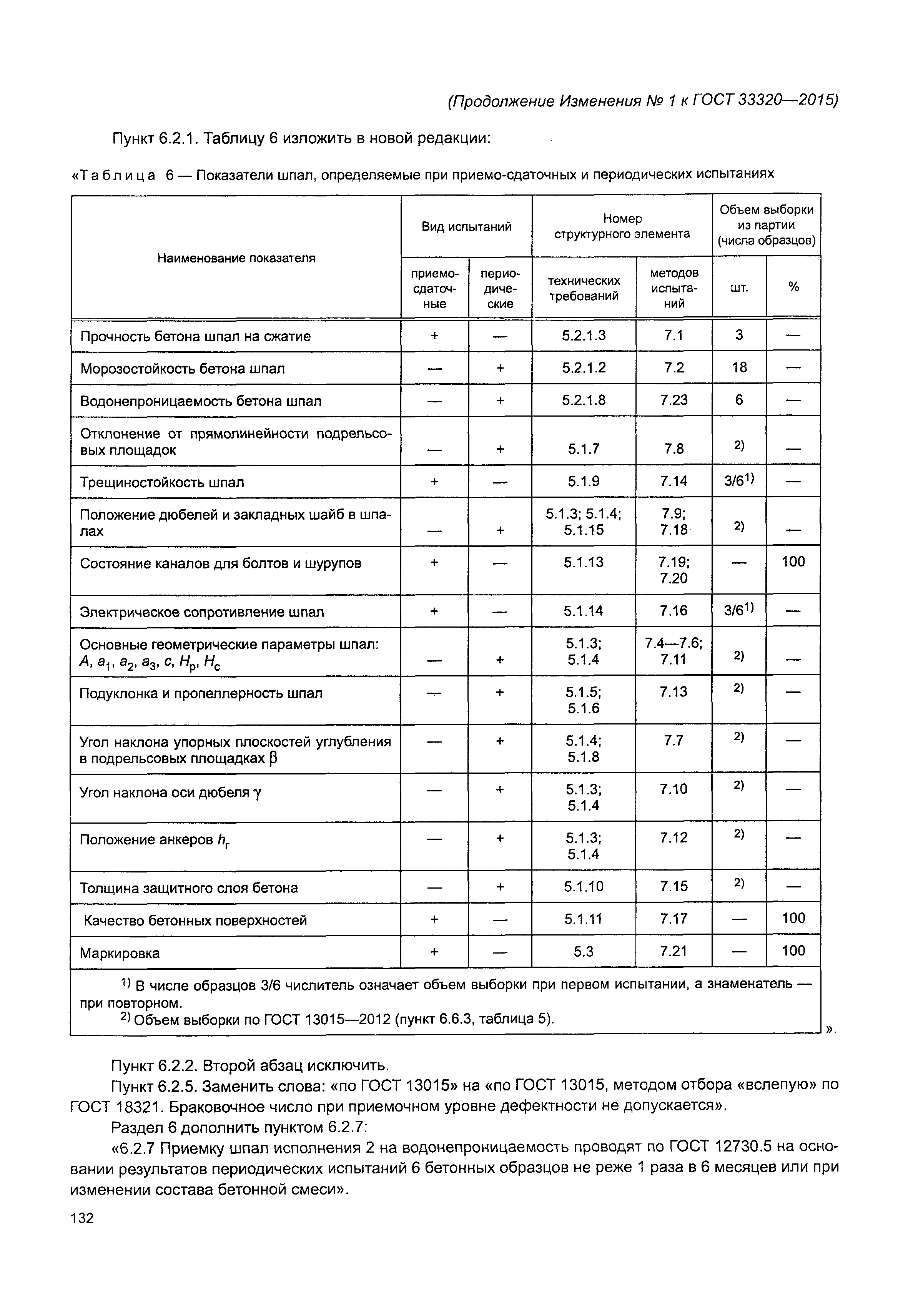 ГОСТ 33320-2015