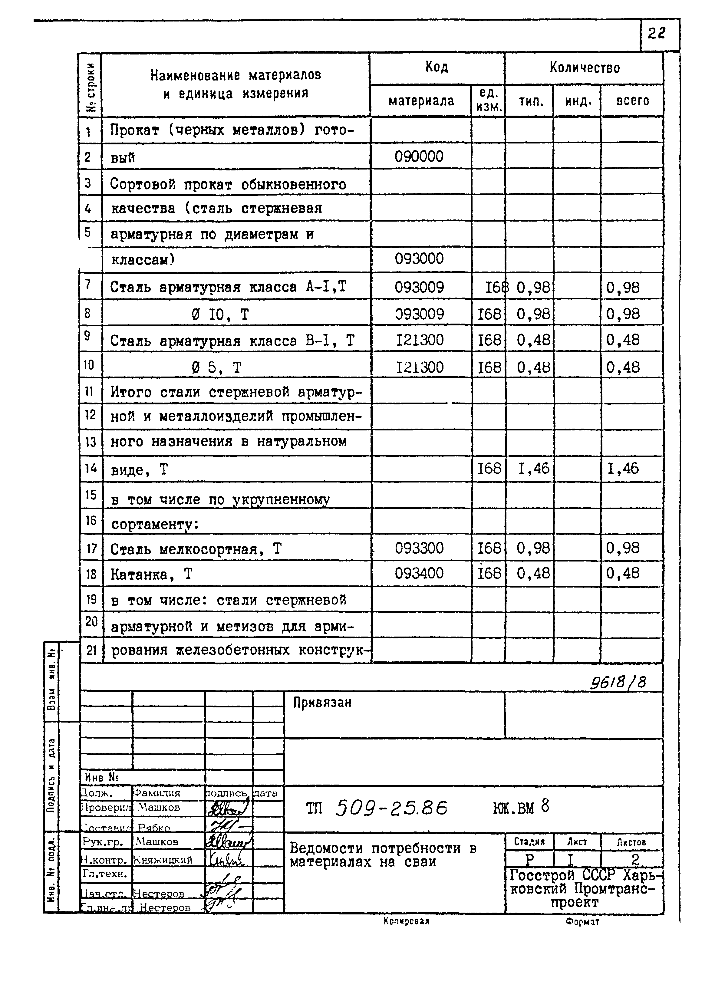 Типовой проект 509-25.86