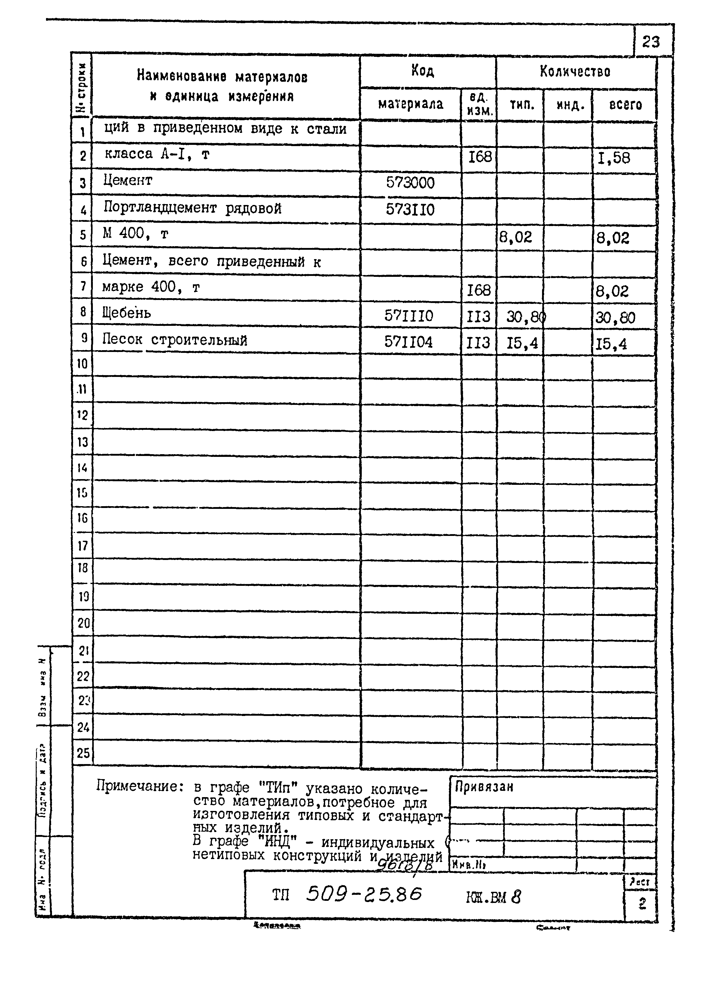 Типовой проект 509-25.86