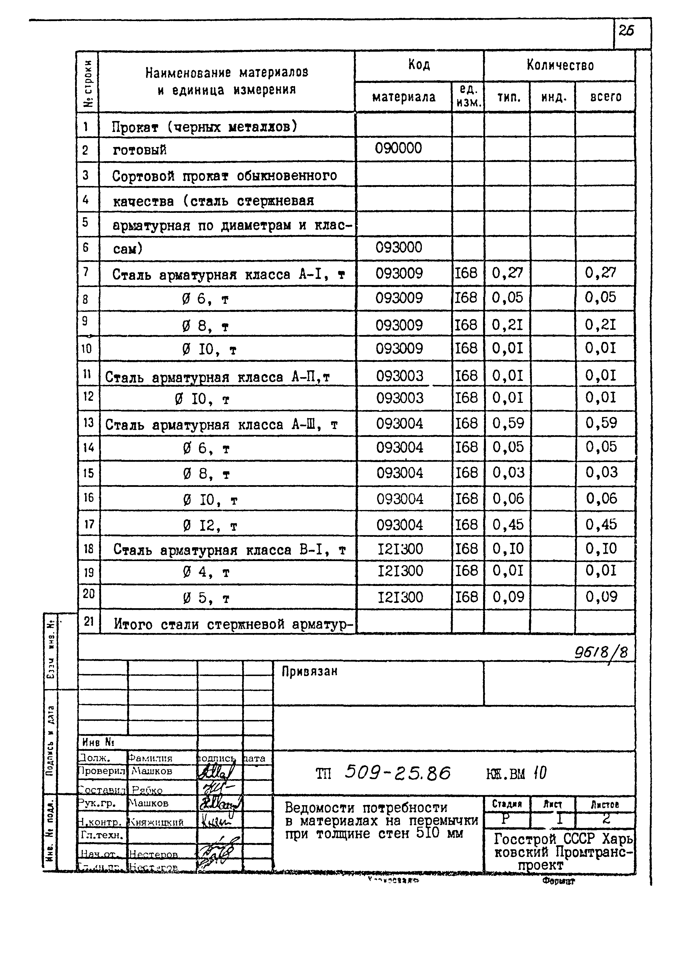 Типовой проект 509-25.86