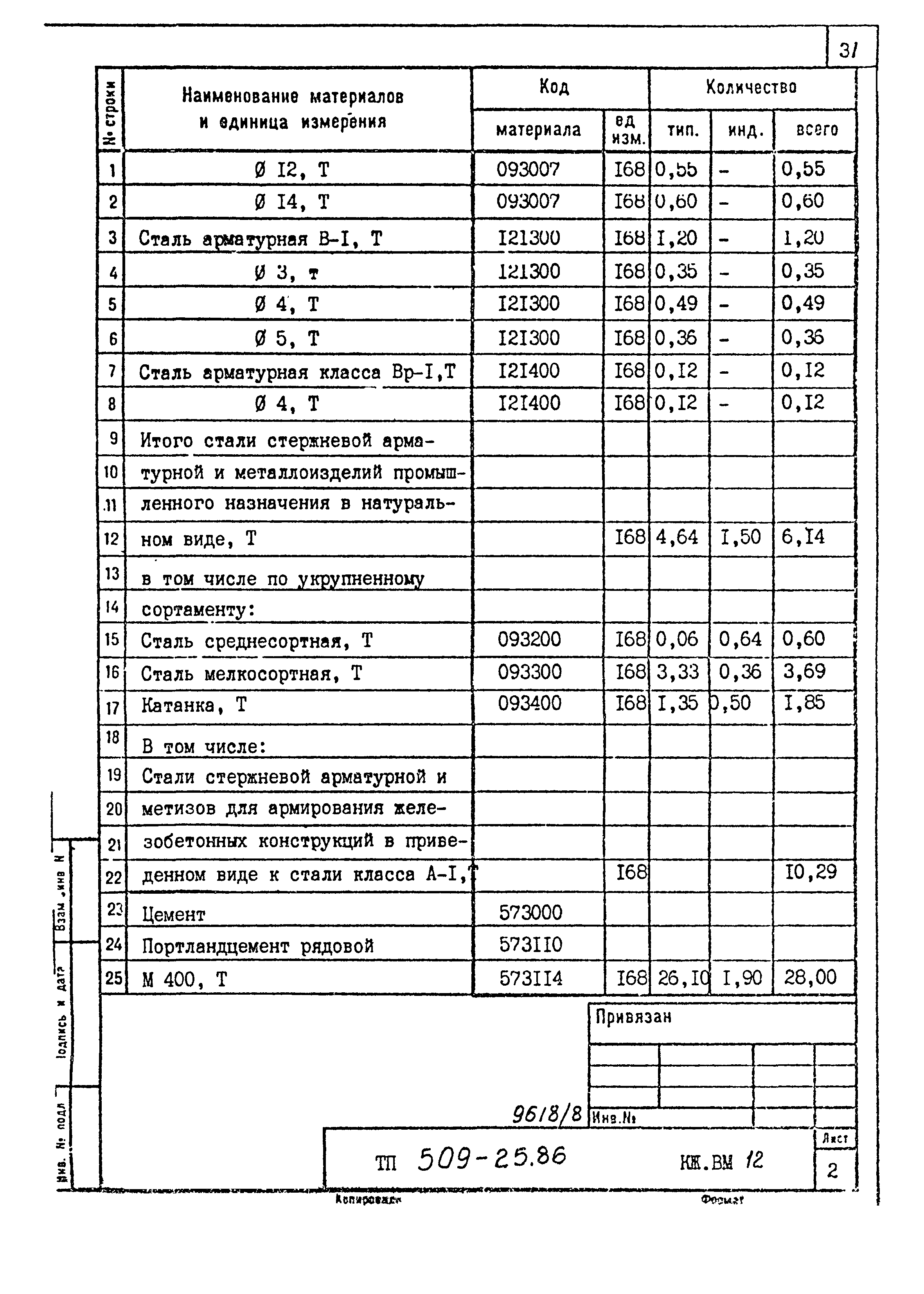 Типовой проект 509-25.86