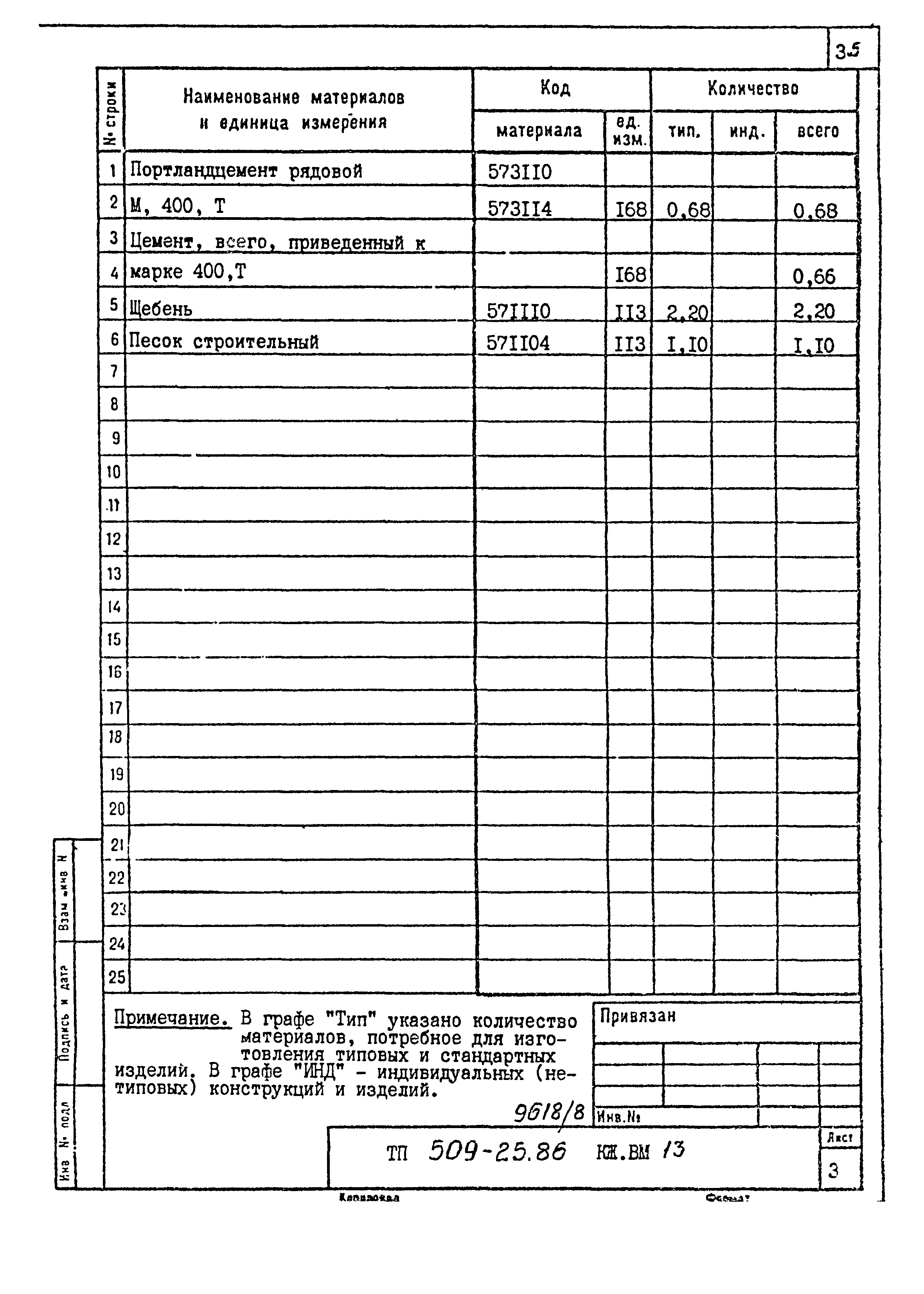 Типовой проект 509-25.86