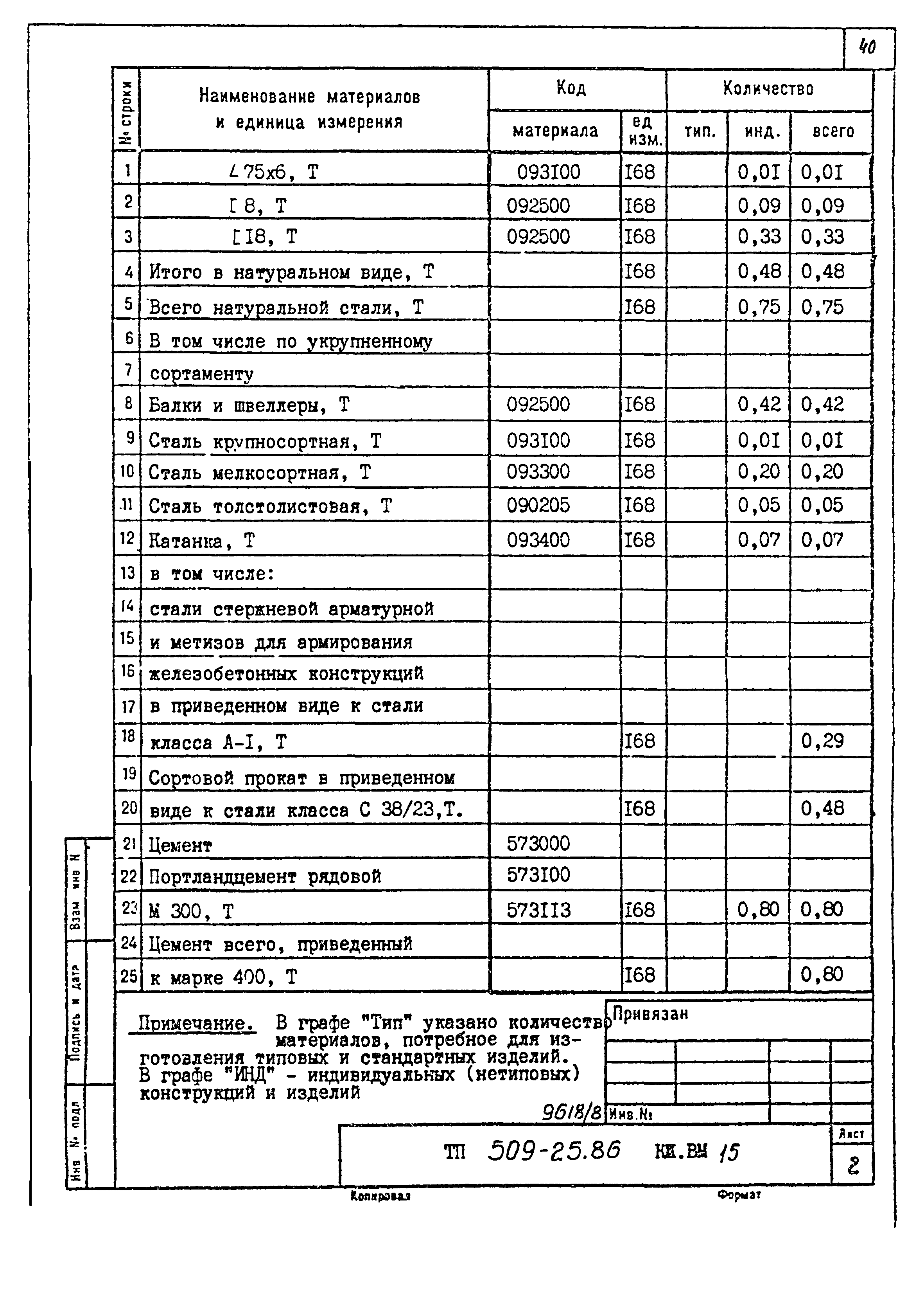 Типовой проект 509-25.86