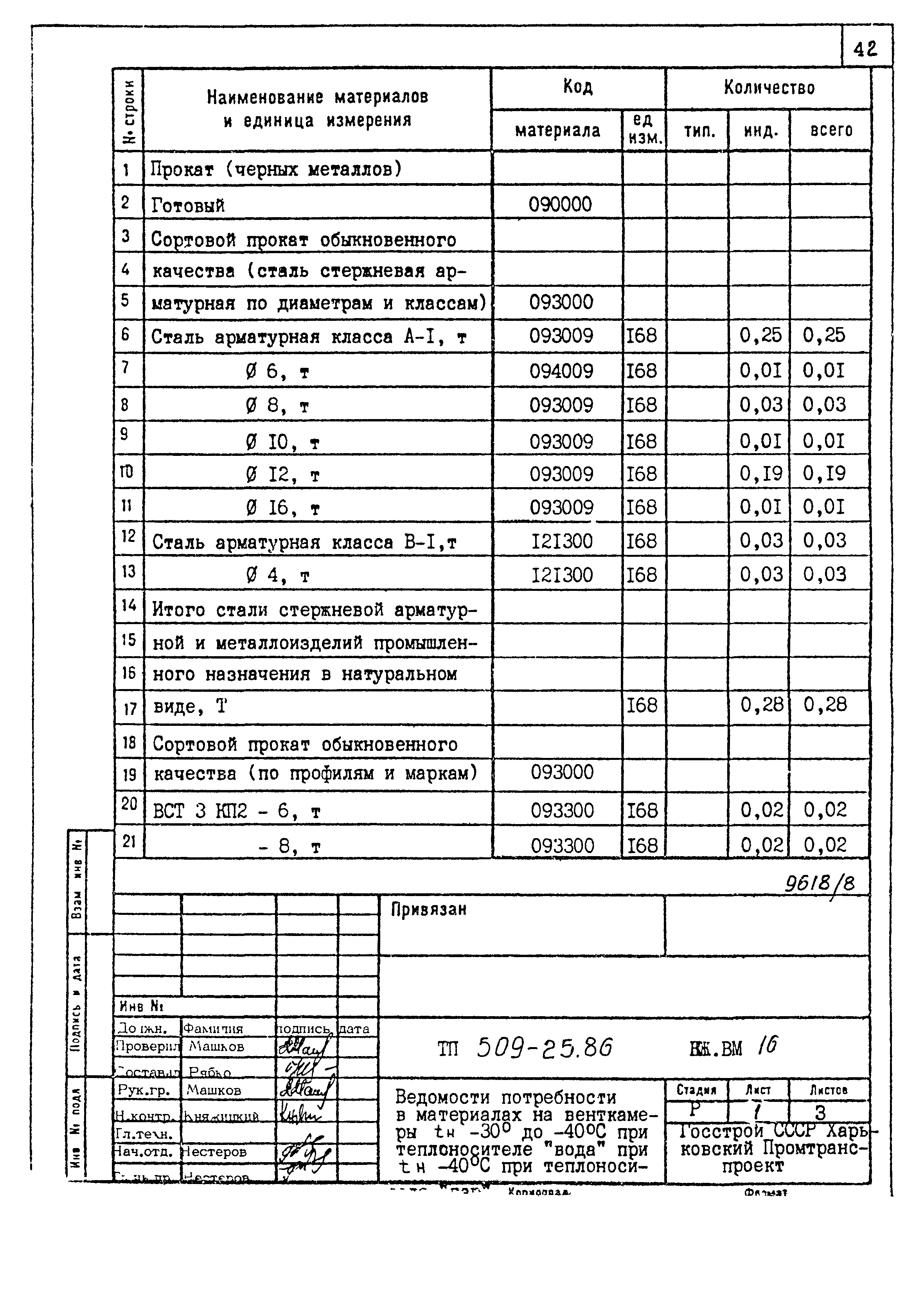 Типовой проект 509-25.86