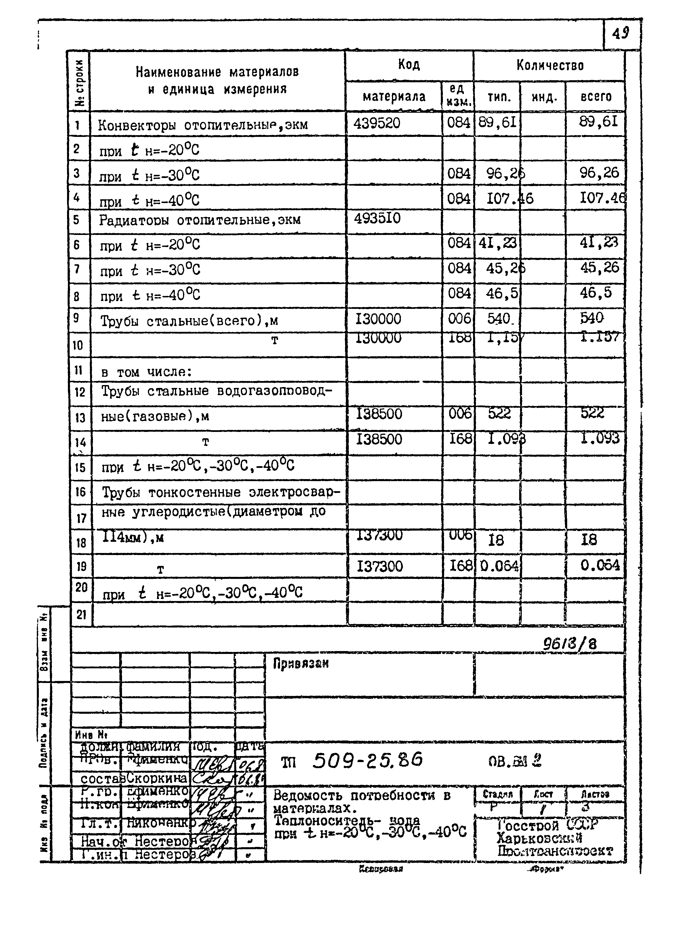 Типовой проект 509-25.86