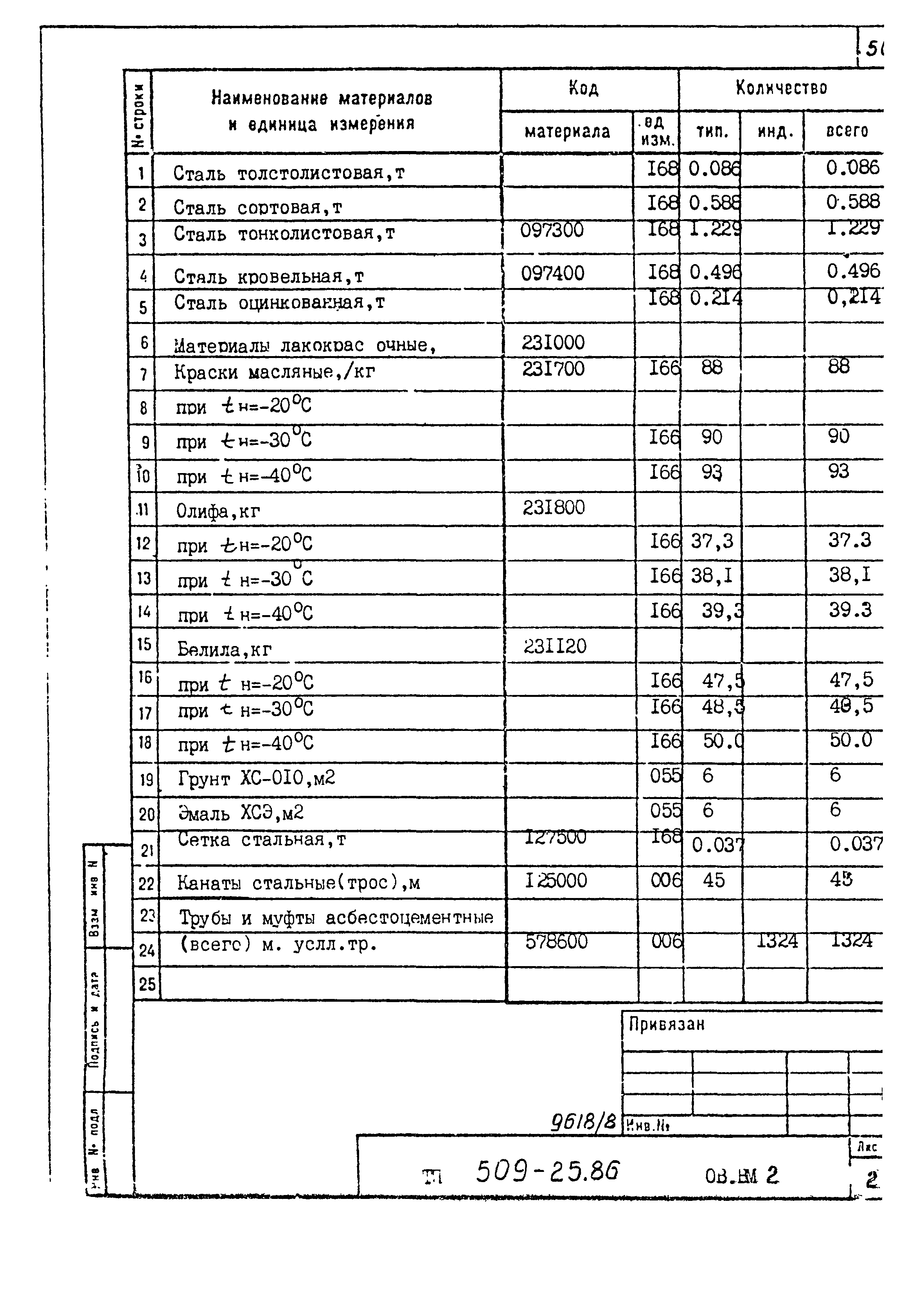 Типовой проект 509-25.86