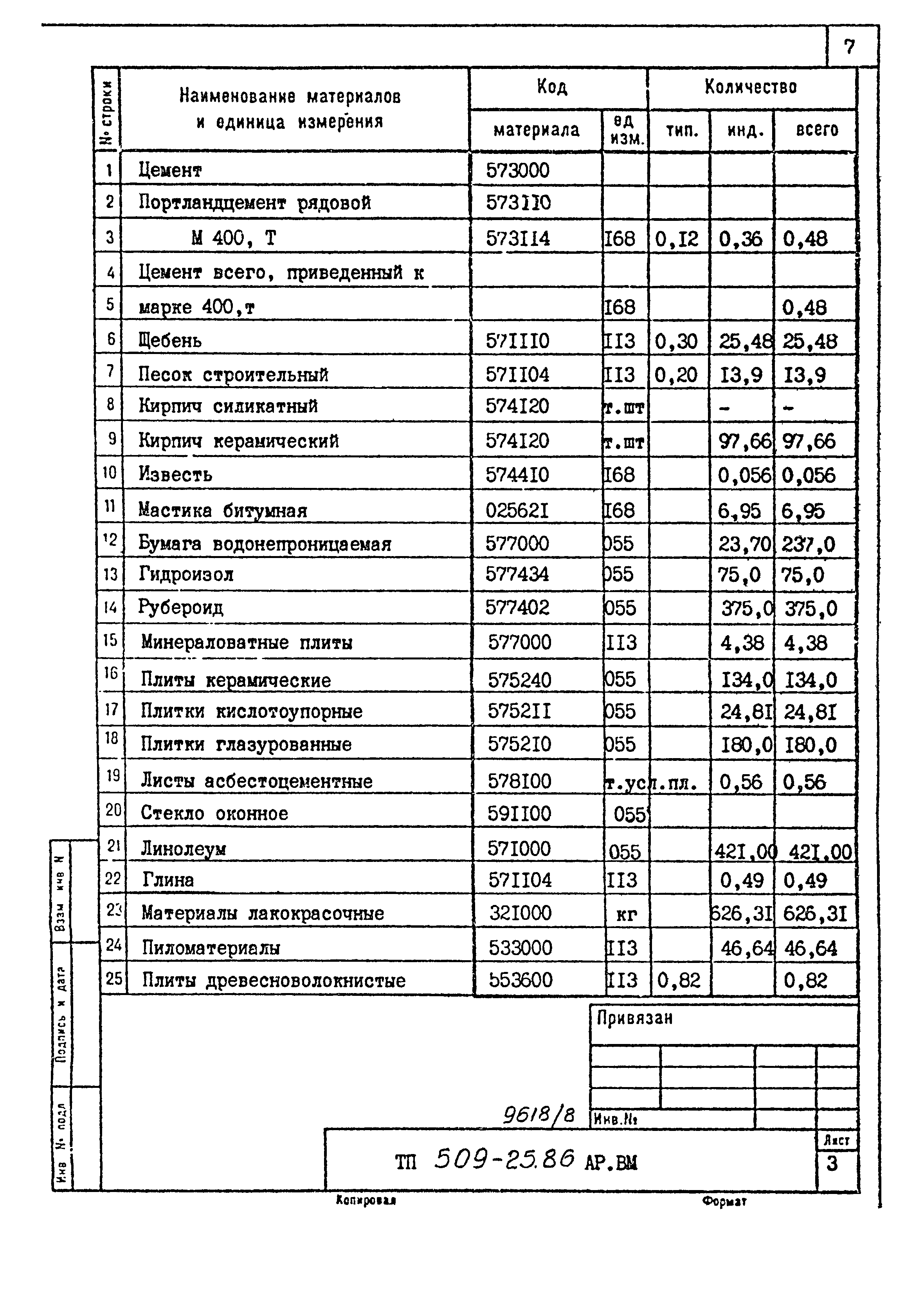 Типовой проект 509-25.86