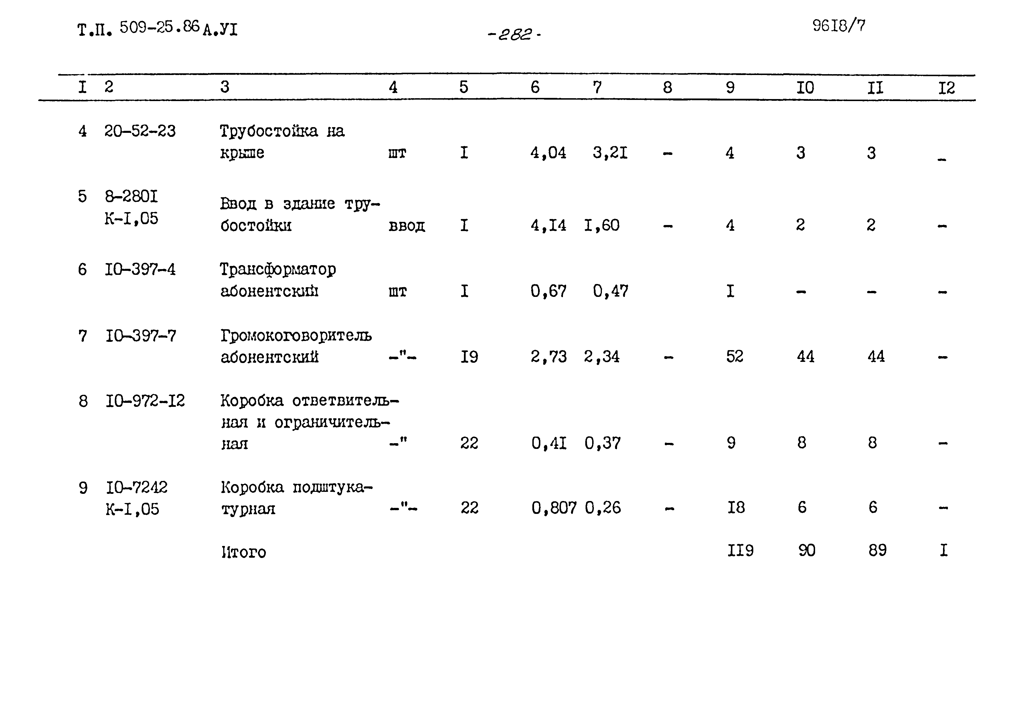 Типовой проект 509-25.86