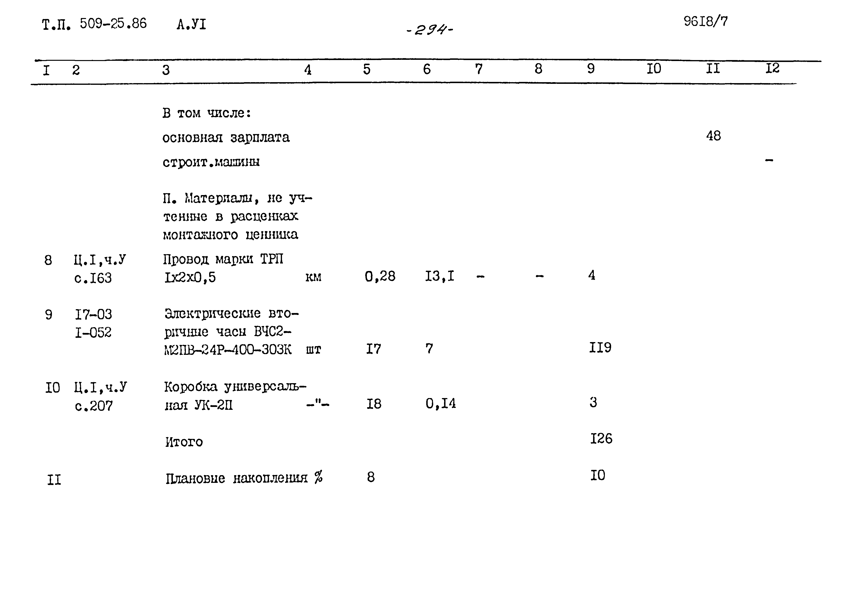 Типовой проект 509-25.86