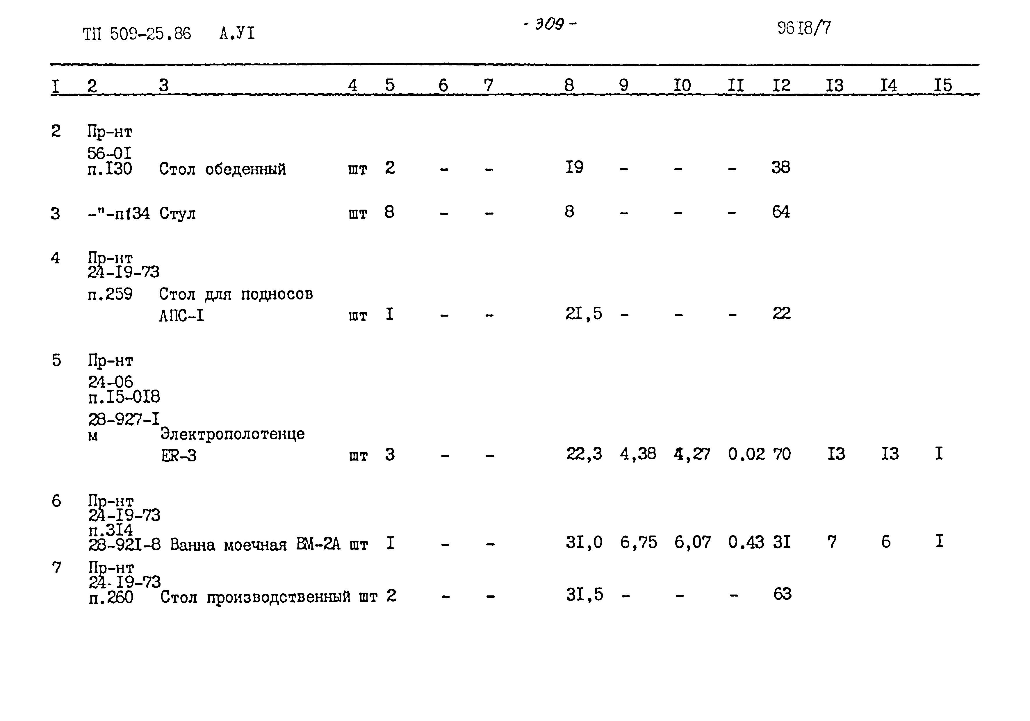 Типовой проект 509-25.86