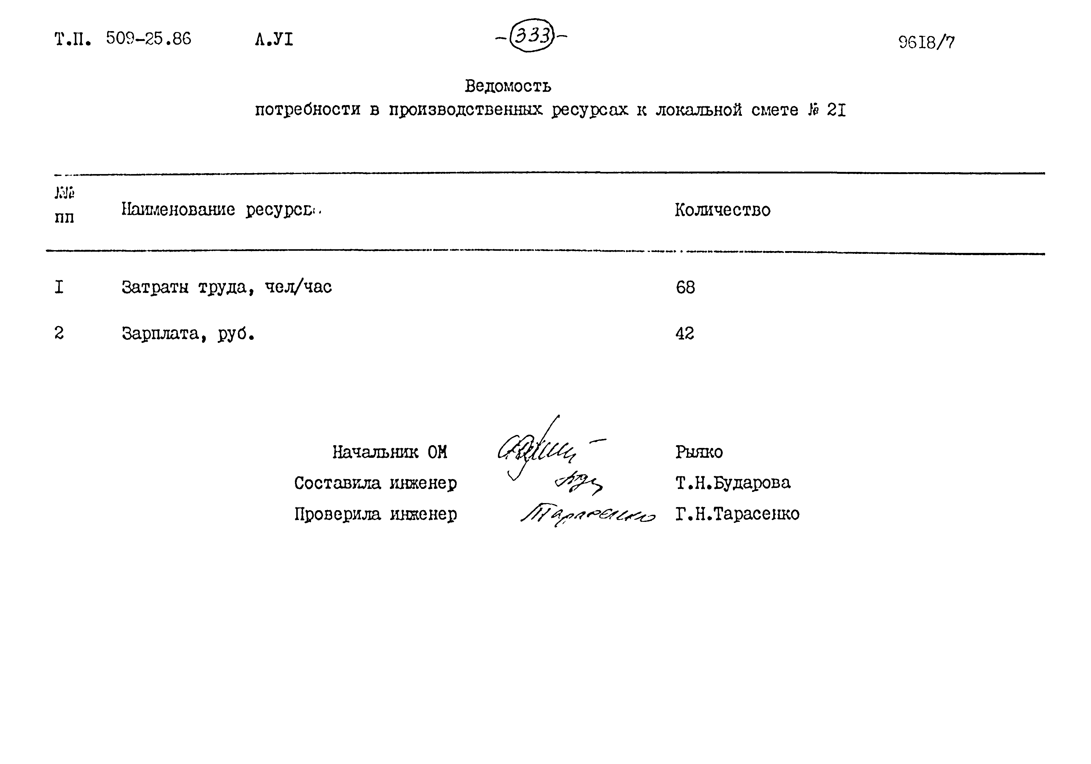 Типовой проект 509-25.86
