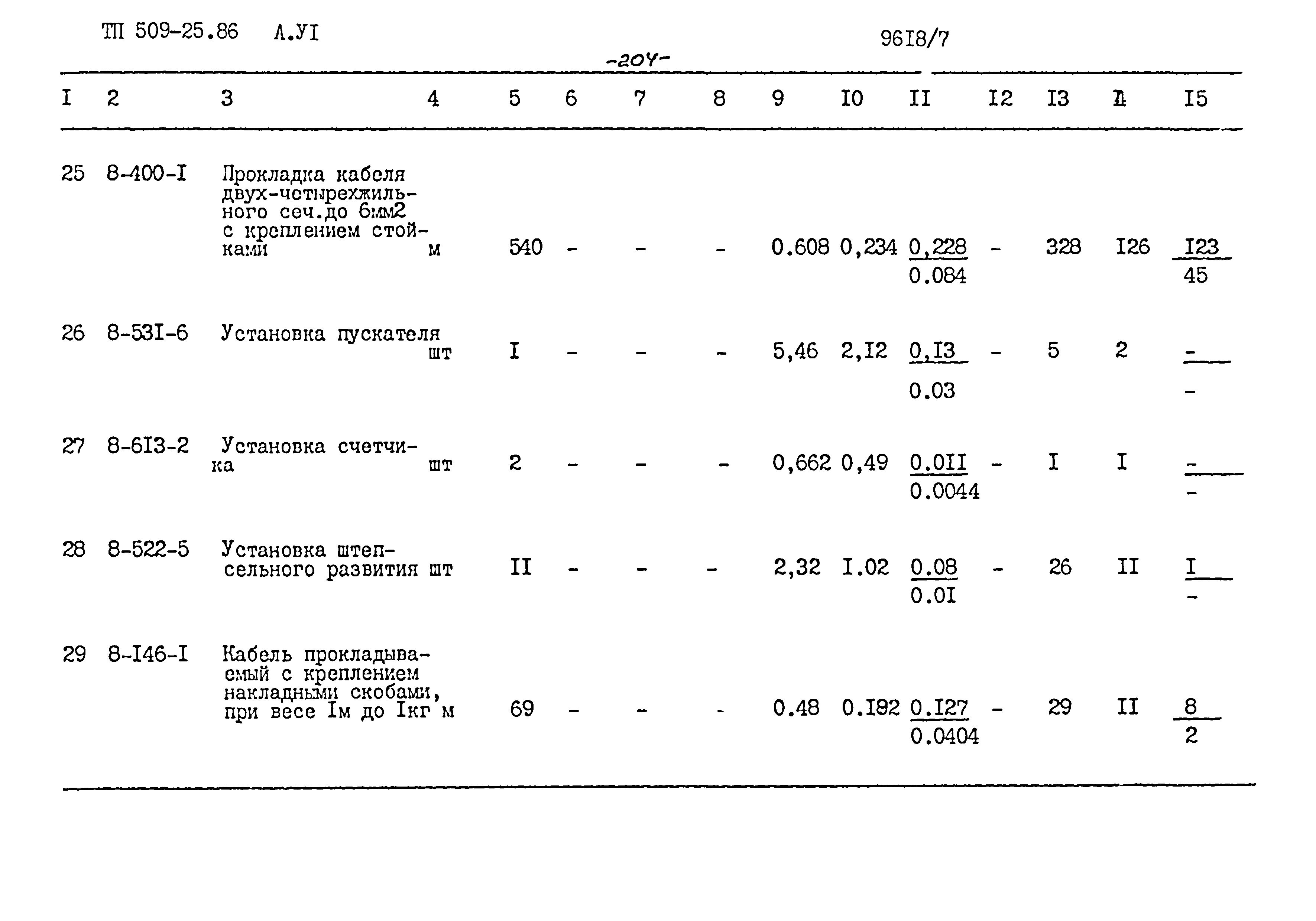 Типовой проект 509-25.86