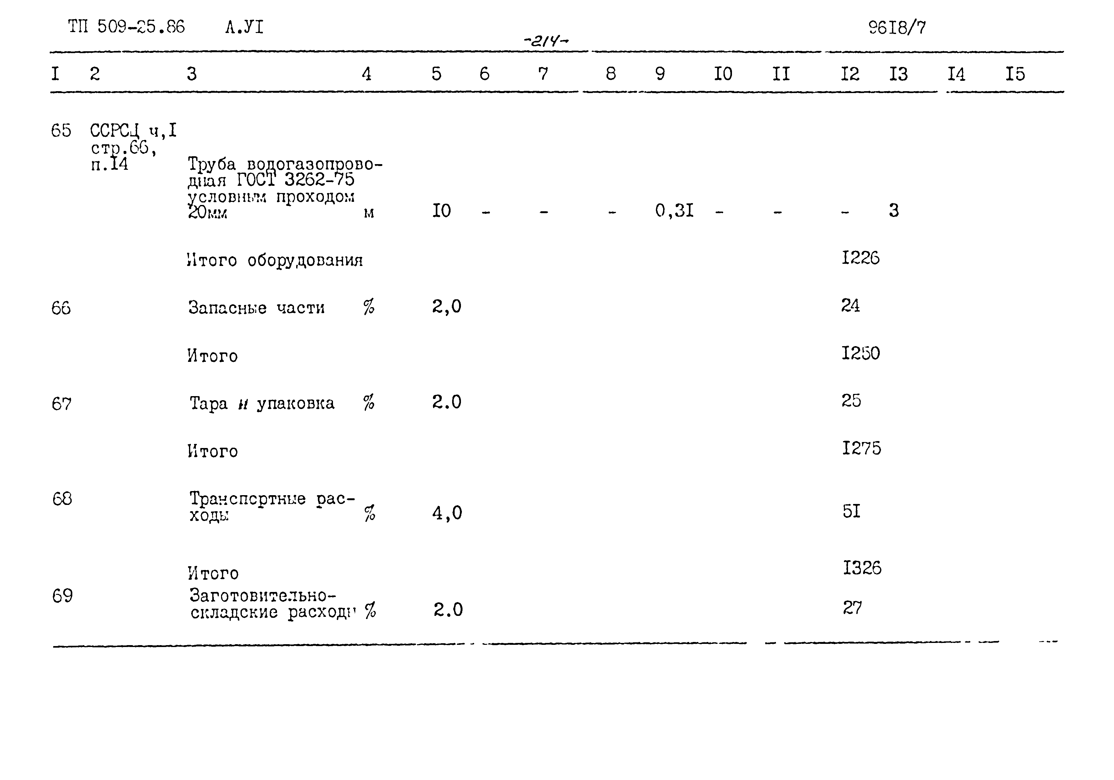 Типовой проект 509-25.86
