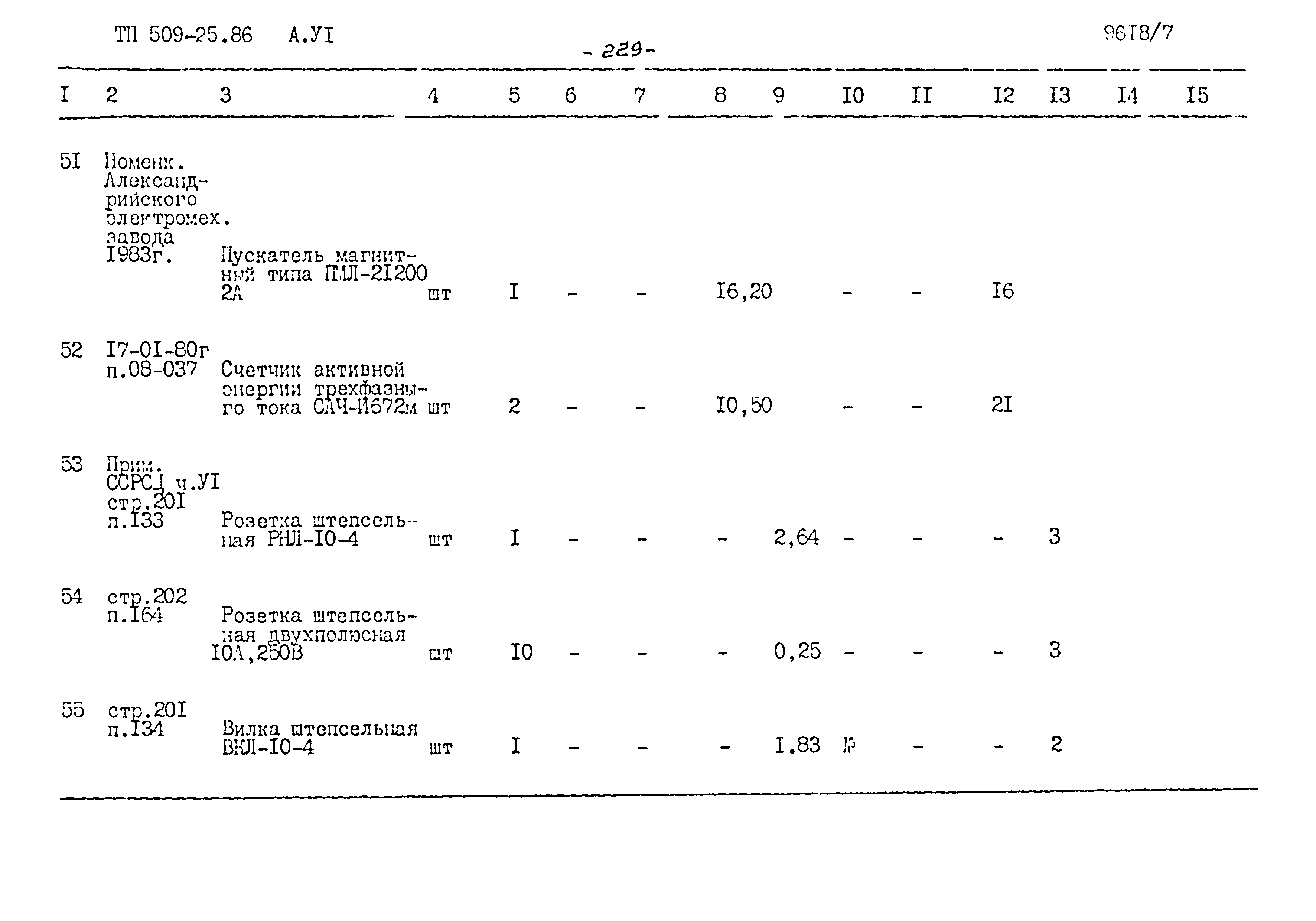 Типовой проект 509-25.86