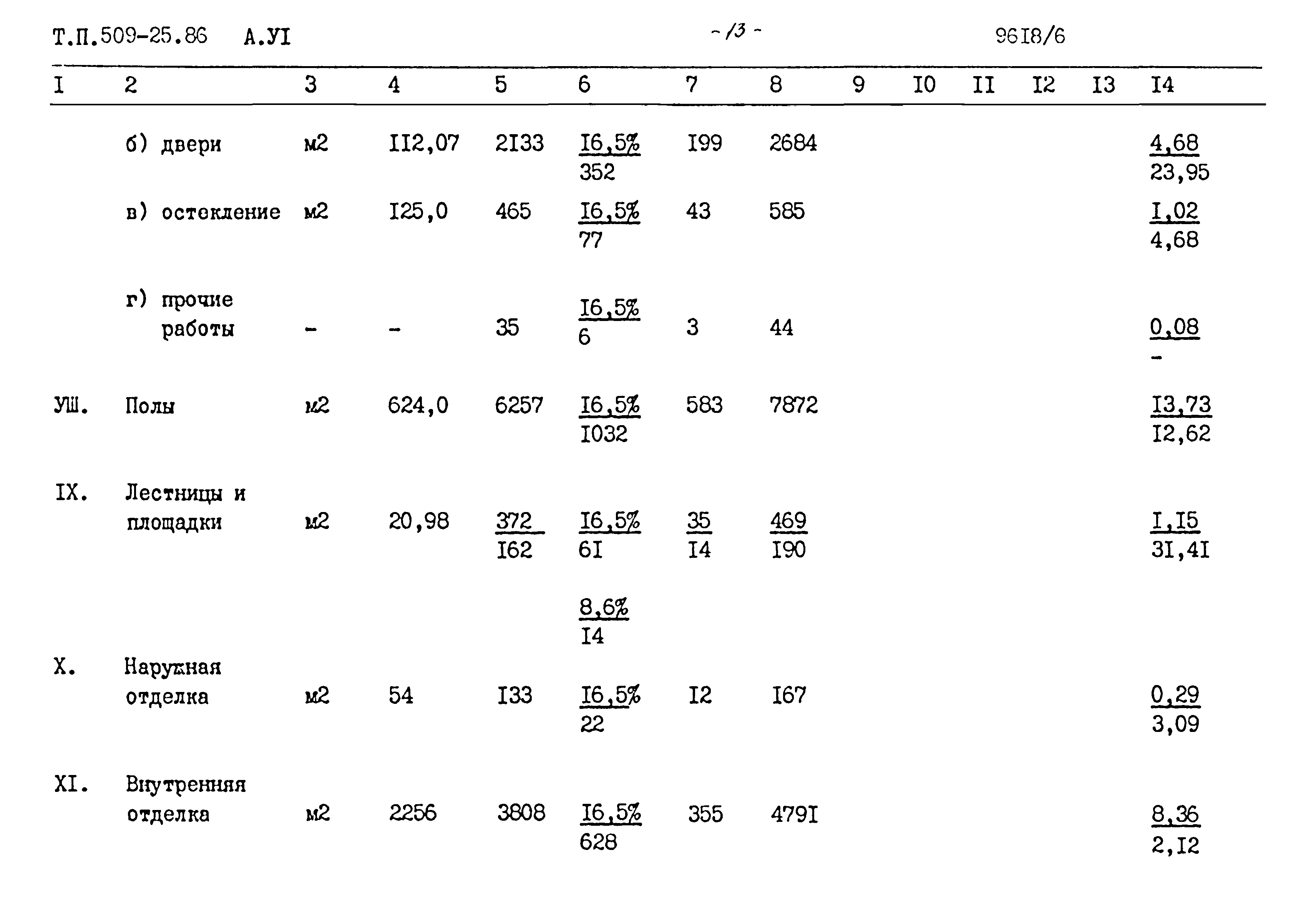 Типовой проект 509-25.86