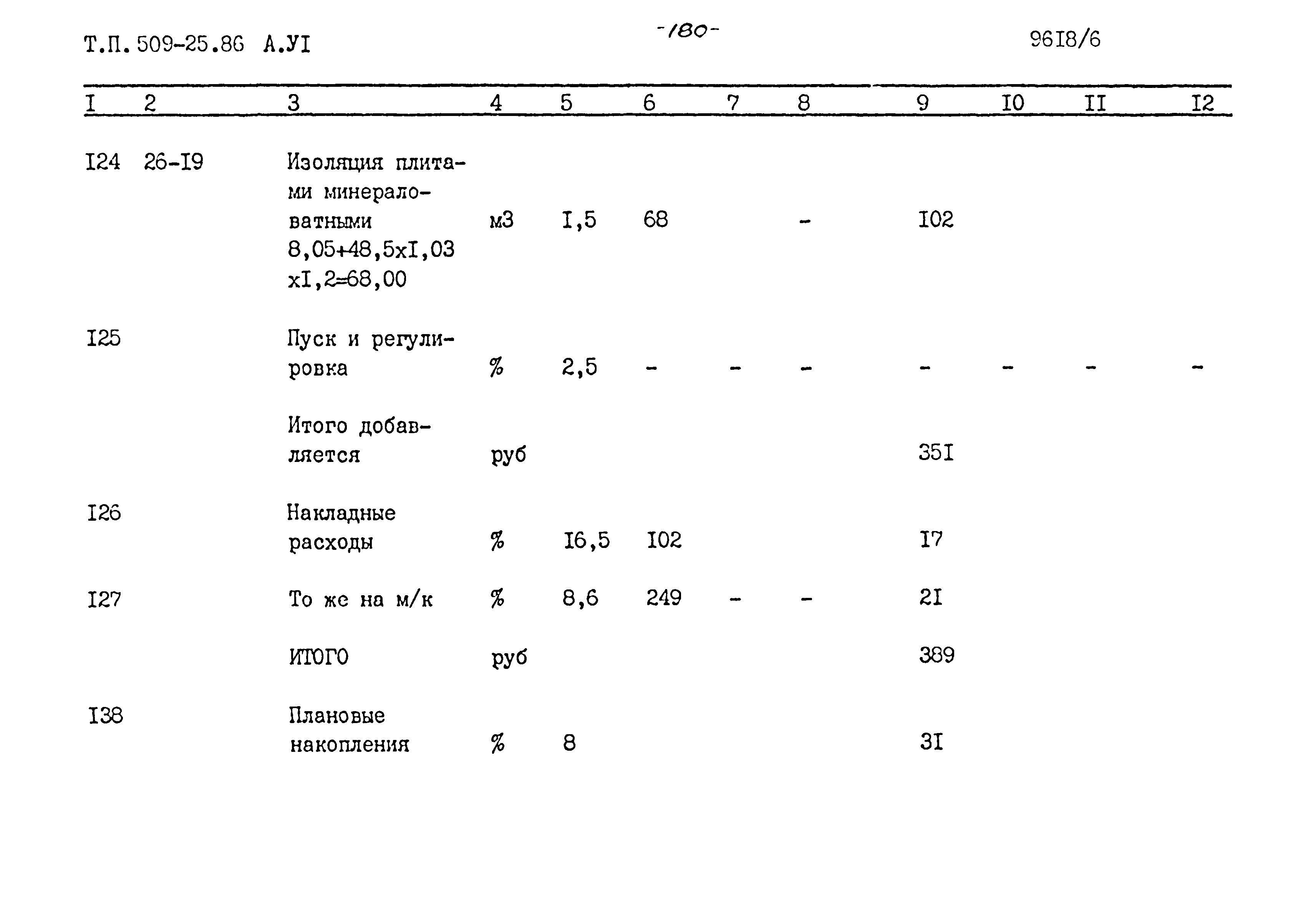 Типовой проект 509-25.86