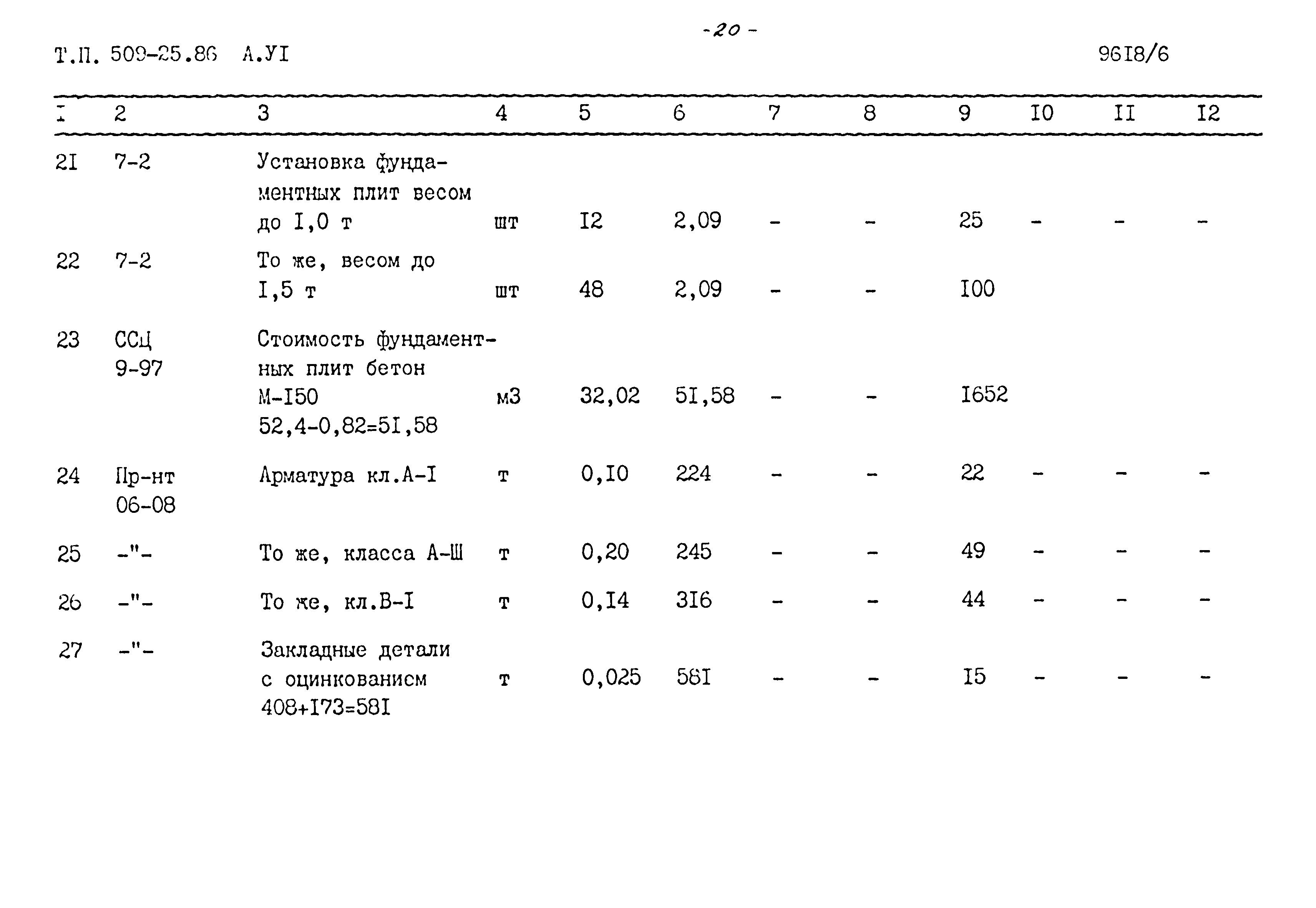 Типовой проект 509-25.86