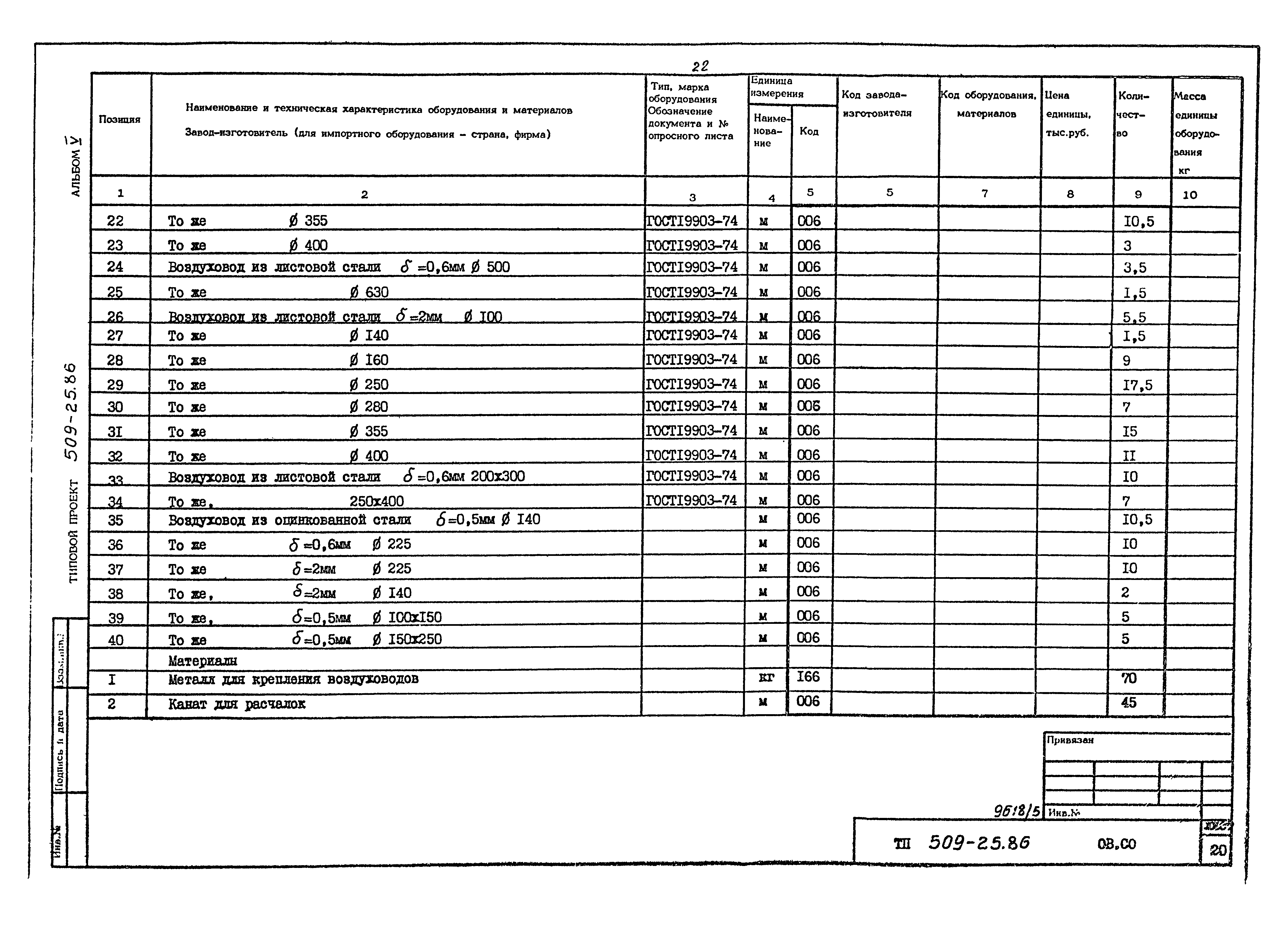 Типовой проект 509-25.86