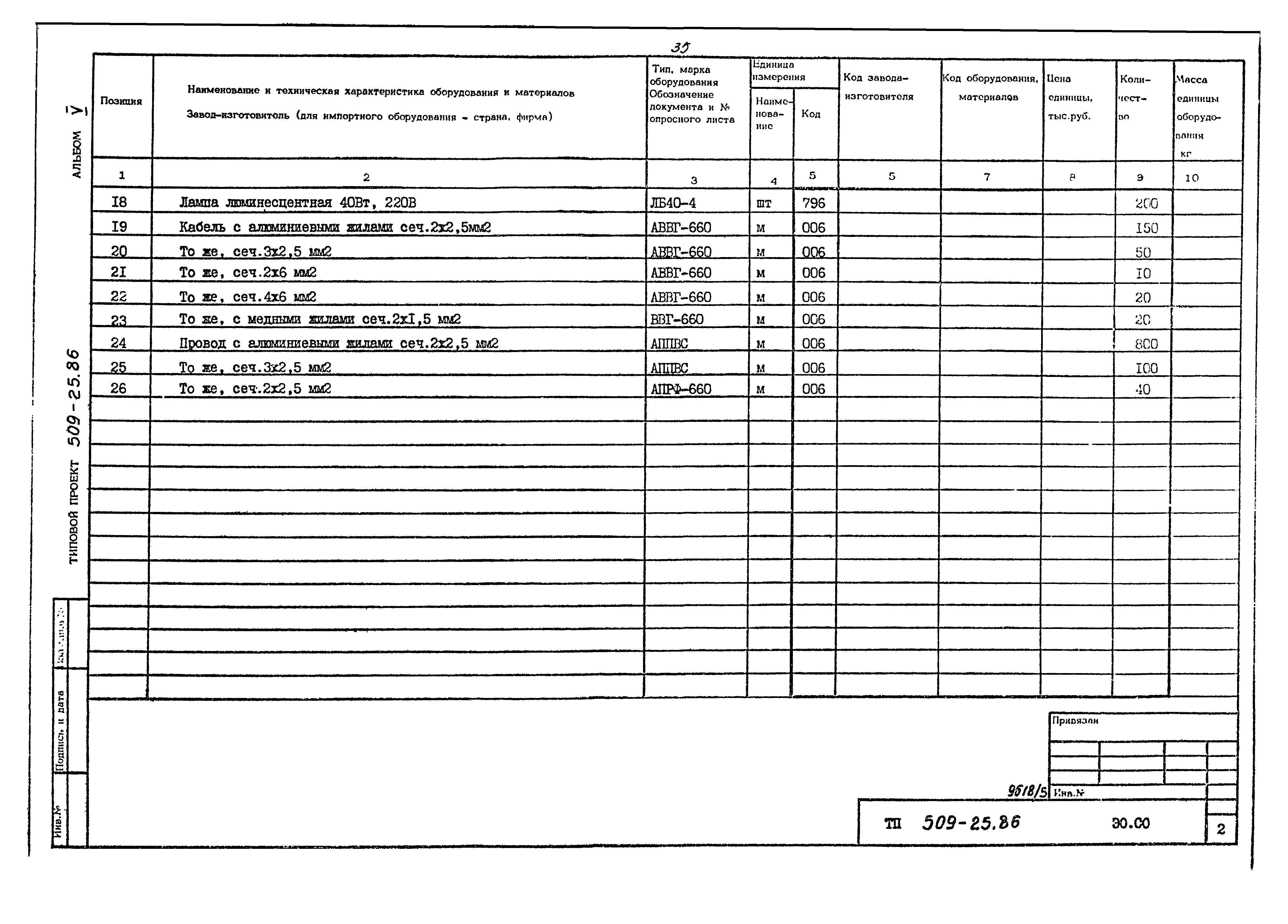 Типовой проект 509-25.86