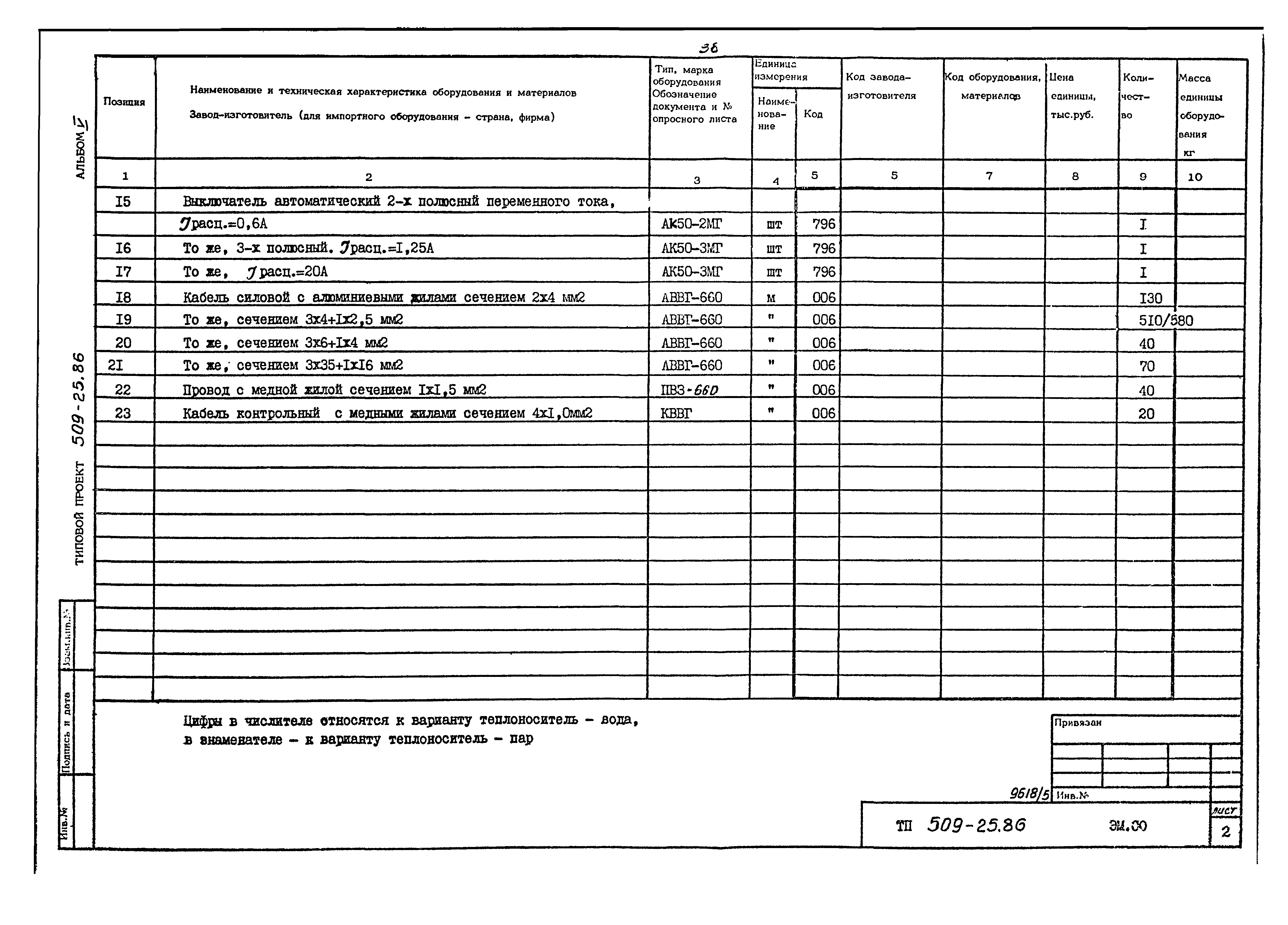 Типовой проект 509-25.86