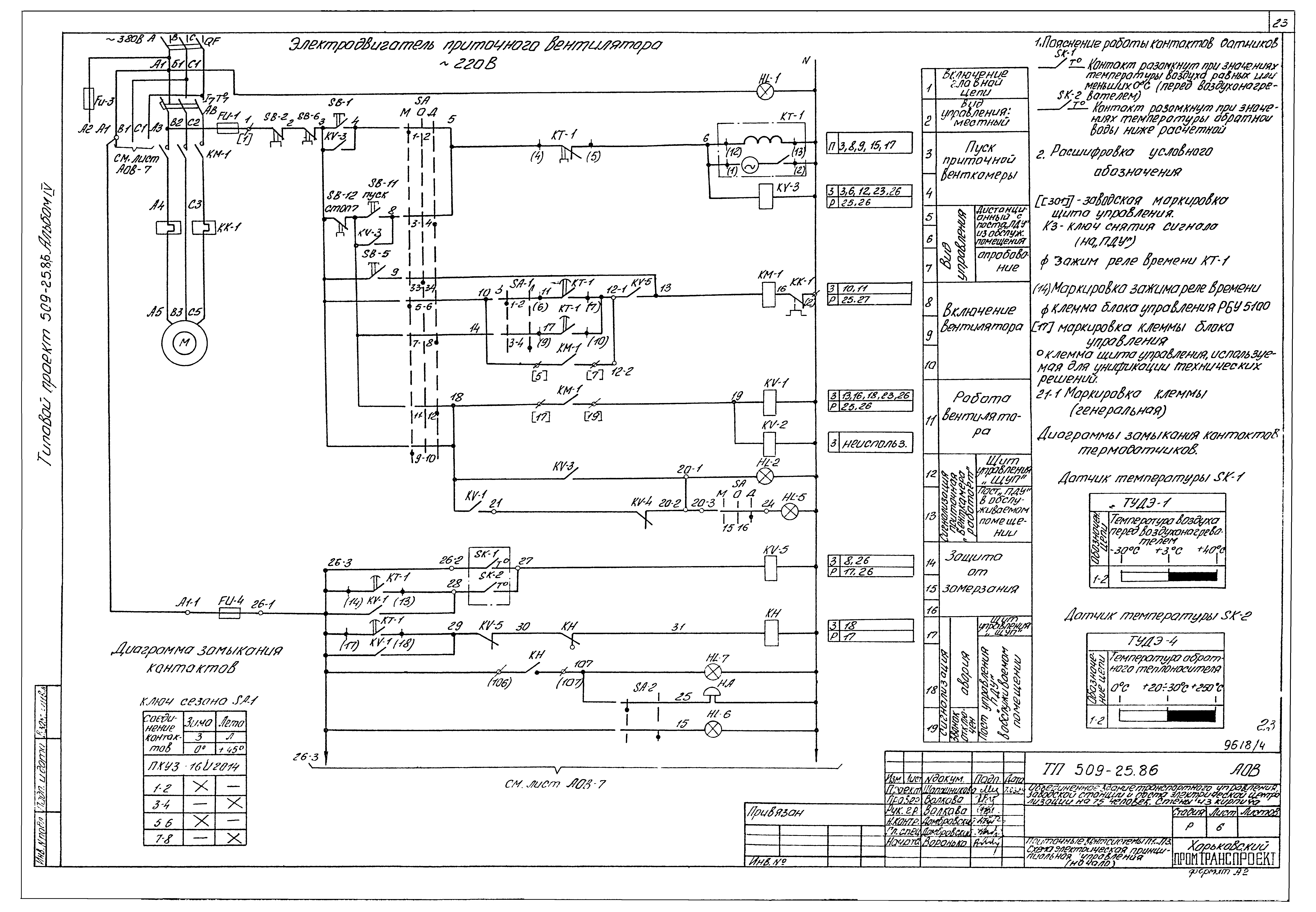 Типовой проект 509-25.86